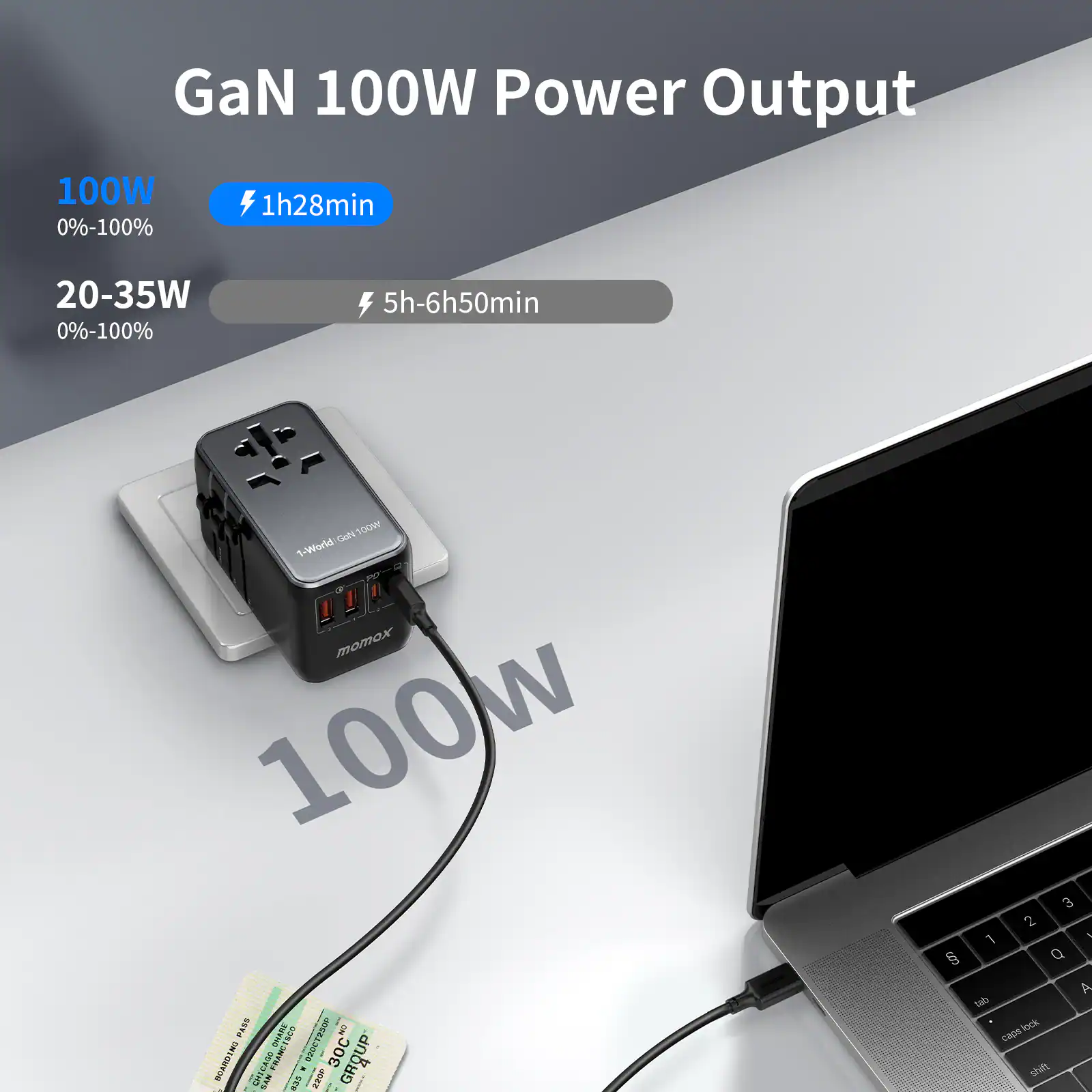 GaN 100W Power Output: 100W 0%-100% 1h28min 20-35W 0%-100% 5h-6h50min Daily YOOW 1-World PO I I I momox 100M N PASS COLAIRA i 4O52  SOARDENG  PRANCTSOS  SOE 30C GROUP 8 CHECASO  1 - EOP A I -  3 2 1  Q A tab capelock lock caps shft