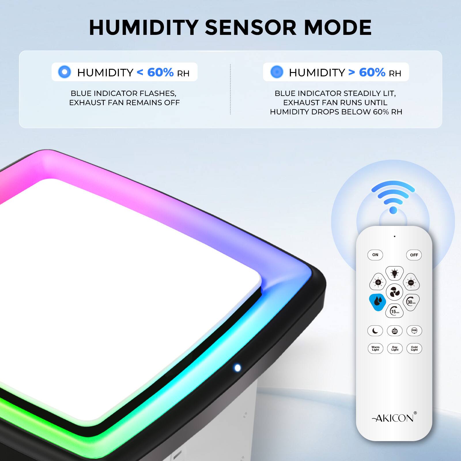 HUMIDITY SENSOR MODE

- HUMIDITY < 60% RH
  - BLUE INDICATOR FLASHES, EXHAUST FAN REMAINS OFF

- HUMIDITY > 60% RH
  - BLUE INDICATOR STEADILY LIT, EXHAUST FAN RUNS UNTIL HUMIDITY DROPS BELOW 60% RH

ON OFF 30 15m i Pw -o Lghe AKICON