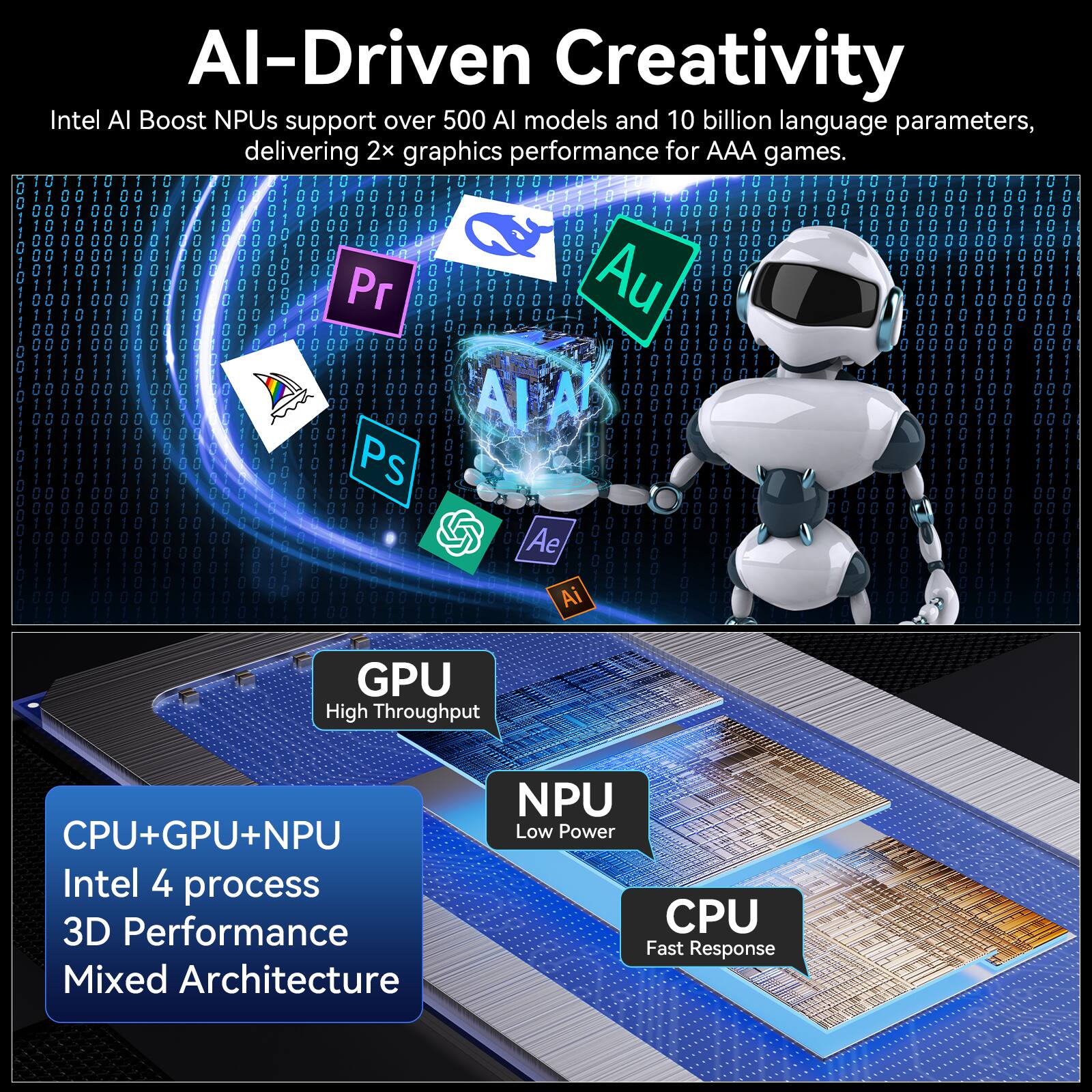 AI-Driven Creativity
Intel AI Boost NPUs support over 500 AI models and 10 billion language parameters, delivering 2x graphics performance for AAA games.

GPU High Throughput
CPU+GPU+NPU Intel 4 process 3D Performance Mixed Architecture
NPU Low Power
CPU Fast Response