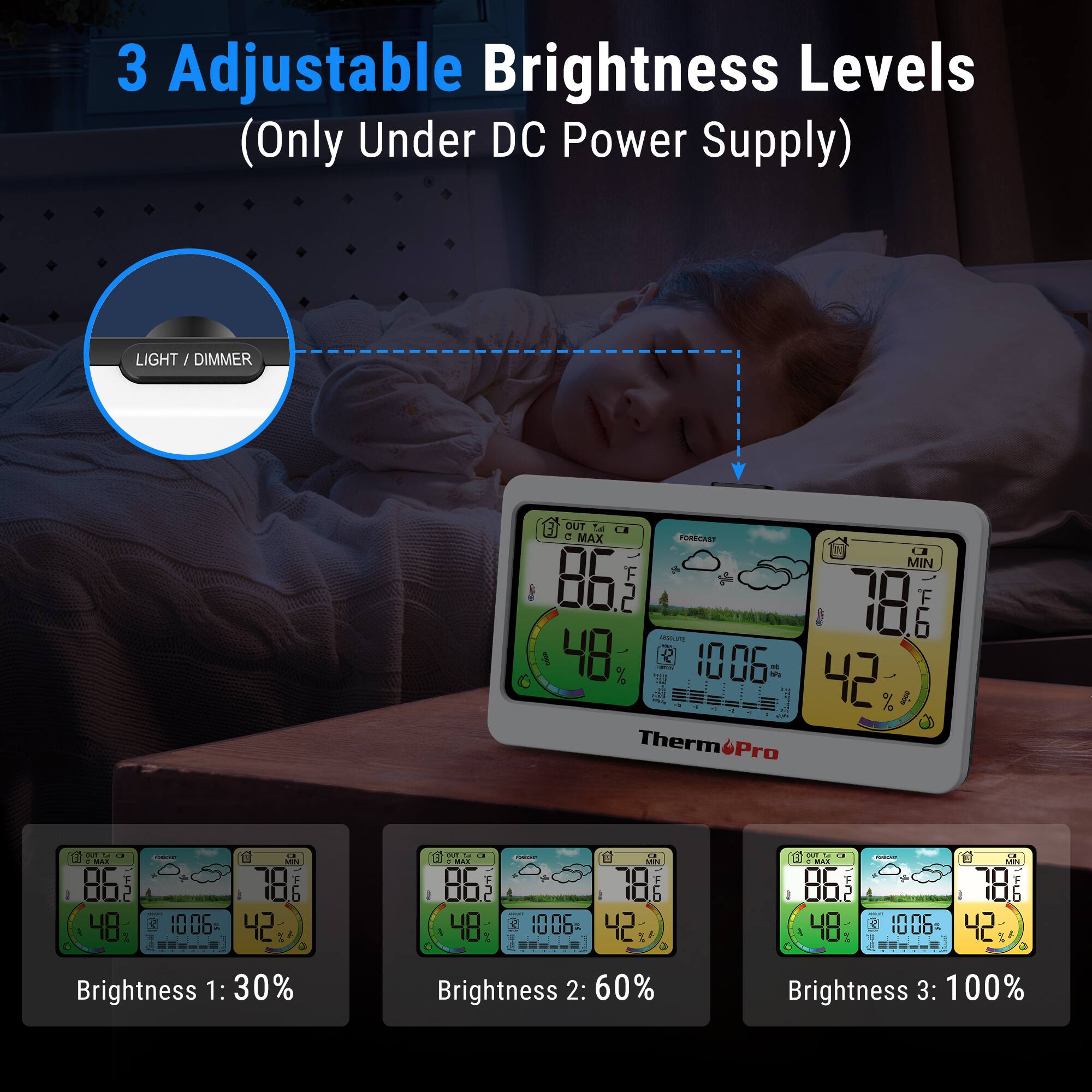 3 Adjustable Brightness Levels (Only Under DC Power Supply)

LIGHT / DIMMER

Brightness 1: 30%
Brightness 2: 60%
Brightness 3: 100%