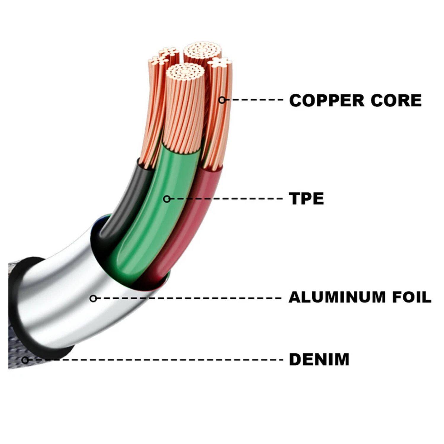 COPPER CORE  
TPE  
ALUMINUM FOIL  
DENIM