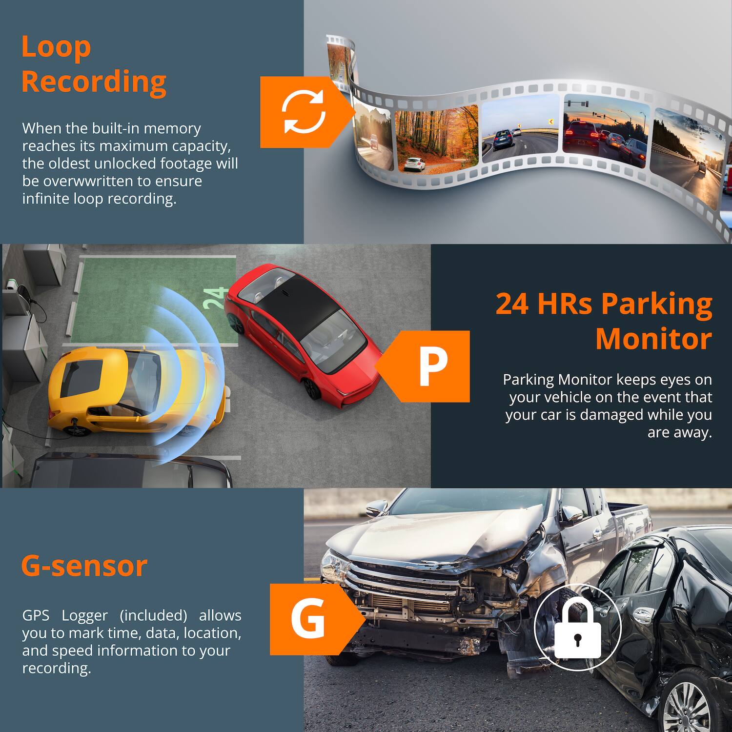 Loop Recording  
When the built-in memory reaches its maximum capacity, the oldest unlocked footage will be overwritten to ensure infinite loop recording.

24 HRs Parking Monitor  
Parking Monitor keeps eyes on your vehicle on the event that your car is damaged while you are away.

G-sensor  
GPS Logger (included) allows you to mark time, data, location, and speed information to your recording.