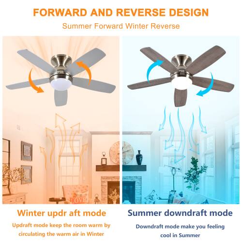 FORWARD AND REVERSE DESIGN  
Summer Forward Winter Reverse  

LOVE Winter updraft mode  
Updraft mode keep the room warm by circulating the warm air in Winter  

Summer downdraft mode  
Downdraft mode make you feeling cool in Summer