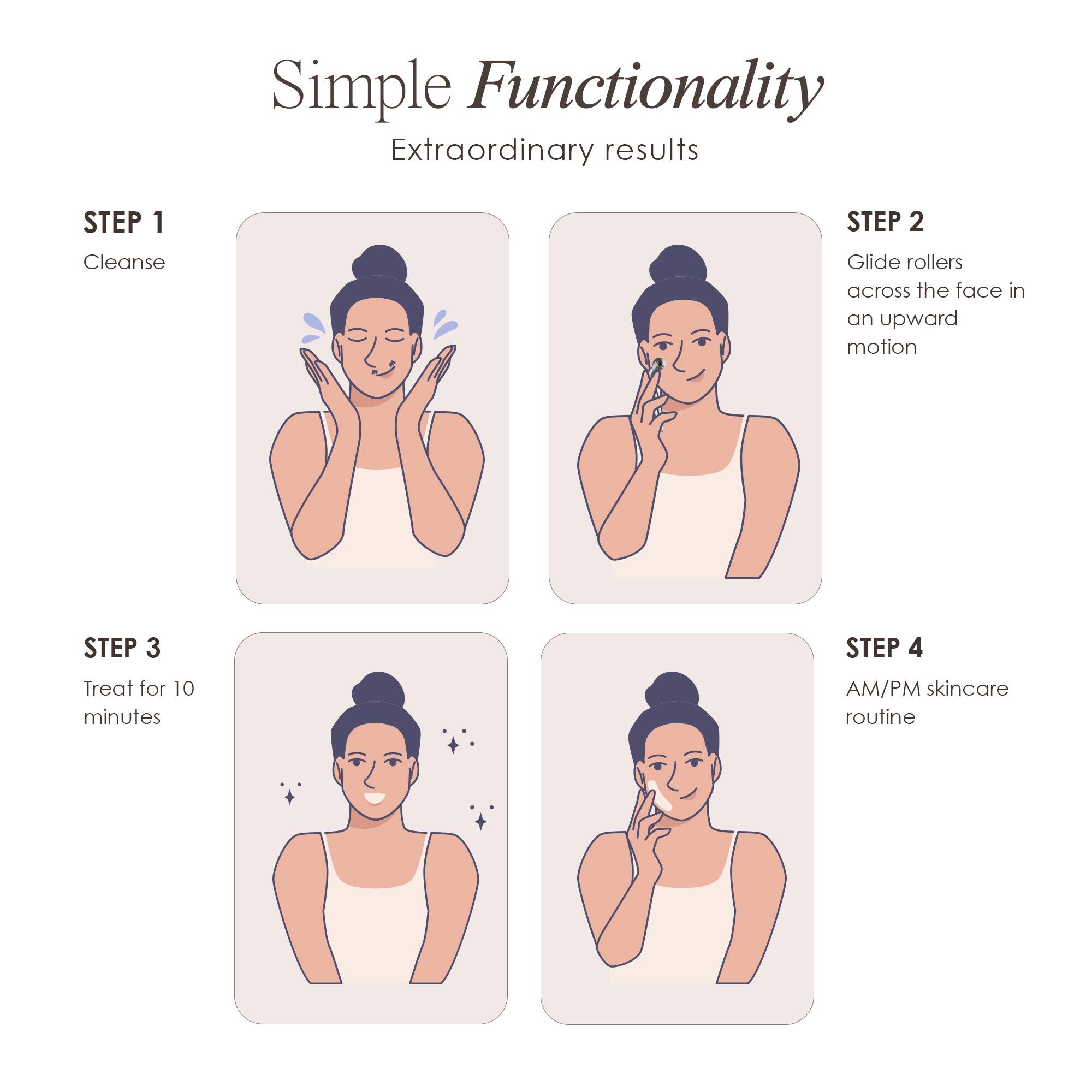 Simple Functionality  
Extraordinary results

STEP 1  
Cleanse

STEP 2  
Glide rollers across the face in an upward motion

STEP 3  
Treat for 10 minutes

STEP 4  
AM/PM skincare routine
