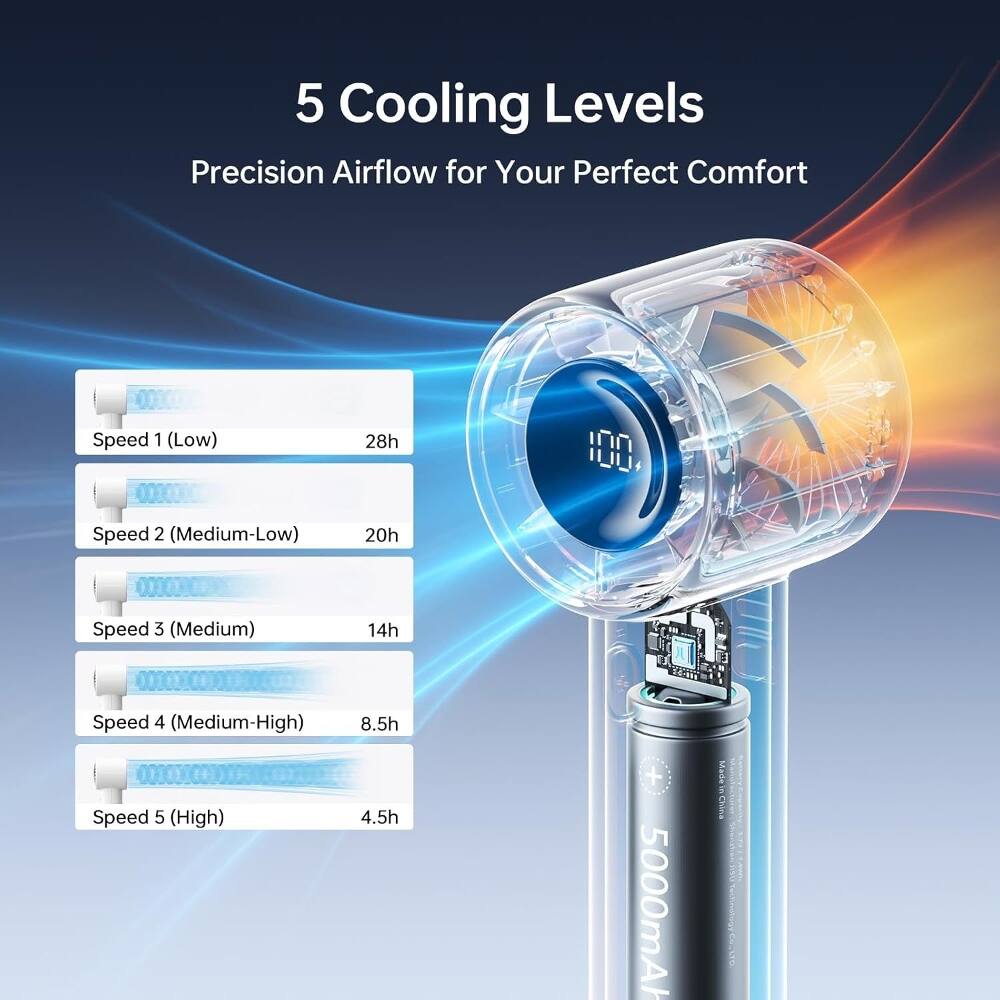 5 Cooling Levels  
Precision Airflow for Your Perfect Comfort  

Speed 1 (Low) 28h  
Speed 2 (Medium-Low) 20h  
Speed 3 (Medium) 14h  
Speed 4 (Medium-High) 8.5h  
Speed 5 (High) 4.5h  

5000mA  
Made in China