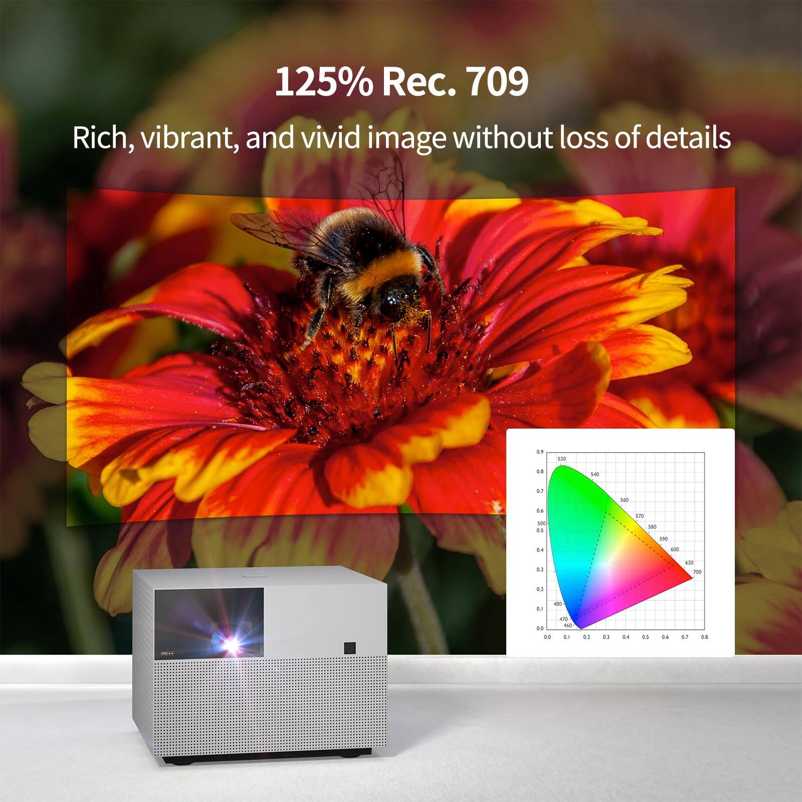 125% Rec. 709  
Rich, vibrant, and vivid image without loss of details