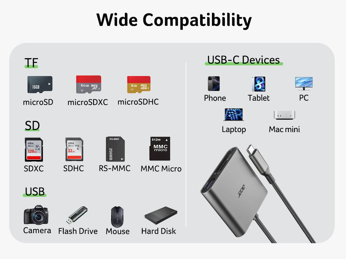 Wide Compatibility

TF  
- microSD  
- microSDXC  
- microSDHC  

SD  
- SDXC  
- SDHC  
- RS-MMC  
- MMC Micro  

USB  
- Camera  
- Flash Drive  
- Mouse  
- Hard Disk  

USB-C Devices  
- Phone  
- Tablet  
- PC  
- Laptop  
- Mac mini