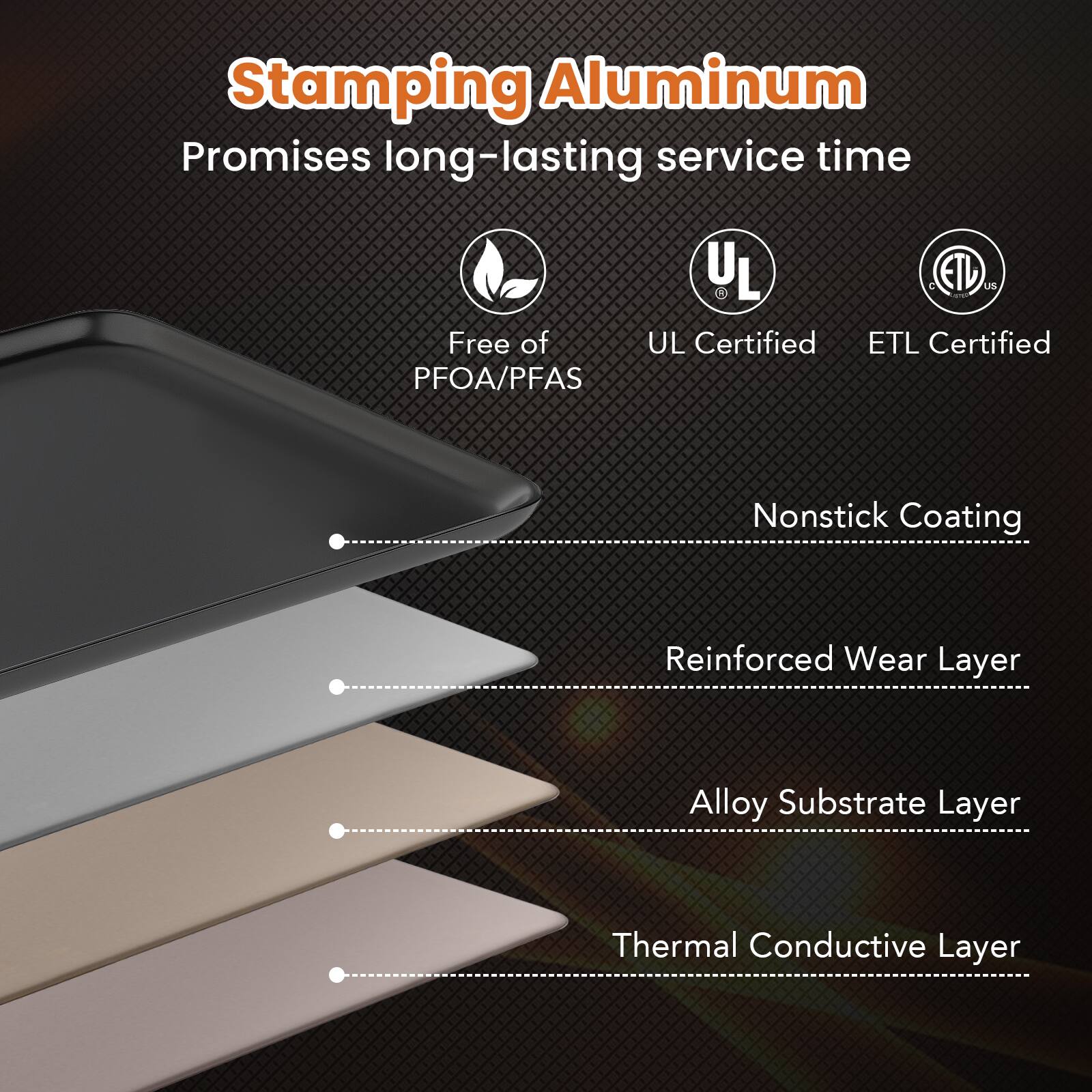 Stamping Aluminum  
Promises long-lasting service time  

Free of PFOA/PFAS  
UL Certified  
ETL Certified  

Nonstick Coating  
Reinforced Wear Layer  
Alloy Substrate Layer  
Thermal Conductive Layer