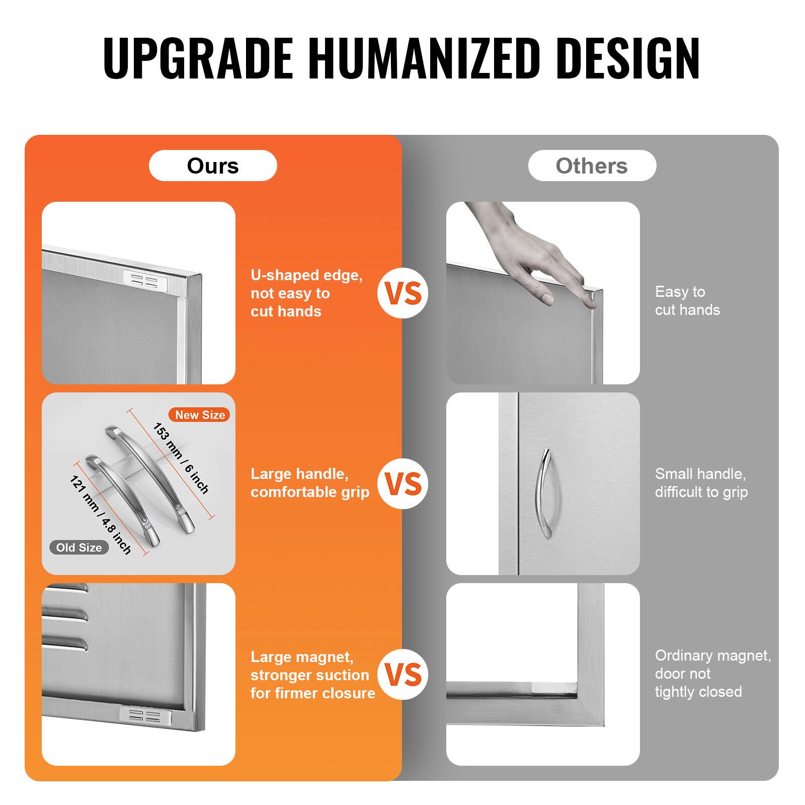 UPGRADE HUMANIZED DESIGN

Ours
- U-shaped edge, not easy to cut hands
- Large handle, comfortable grip
- Large magnet, stronger suction for firmer closure

Others
- Easy to cut hands
- Small handle, difficult to grip
- Ordinary magnet, door not tightly closed

121 mm - 4.8 inch (Old Size)
153 mm - 6 inch (New Size)