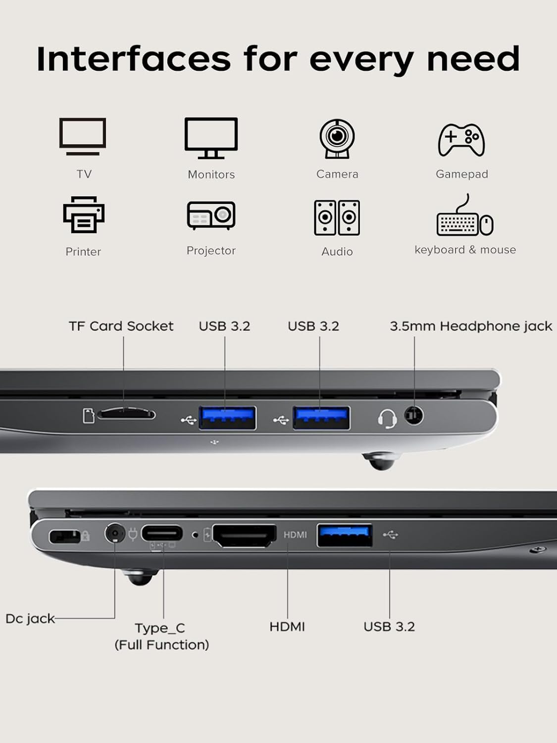 Interfaces for every need:

- TV
- Monitors
- Camera
- Gamepad
- Printer
- Projector
- Audio
- Keyboard & Mouse

Ports:

- TF Card Socket
- USB 3.2
- USB 3.2
- 3.5mm Headphone Jack
- HDMI
- DC Jack
- Type-C (Full Function)
- HDMI
- USB 3.2
