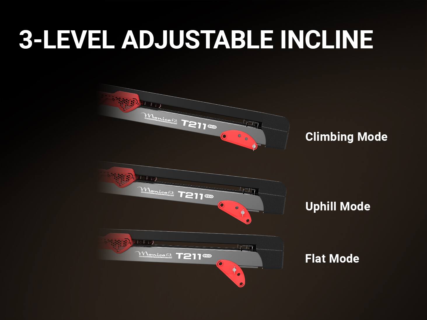 3-LEVEL ADJUSTABLE INCLINE

Monica Fit T211 ECO
Climbing Mode

Monica Fit T211 ECO
Uphill Mode

Monica Fit T211 ECO
Flat Mode
