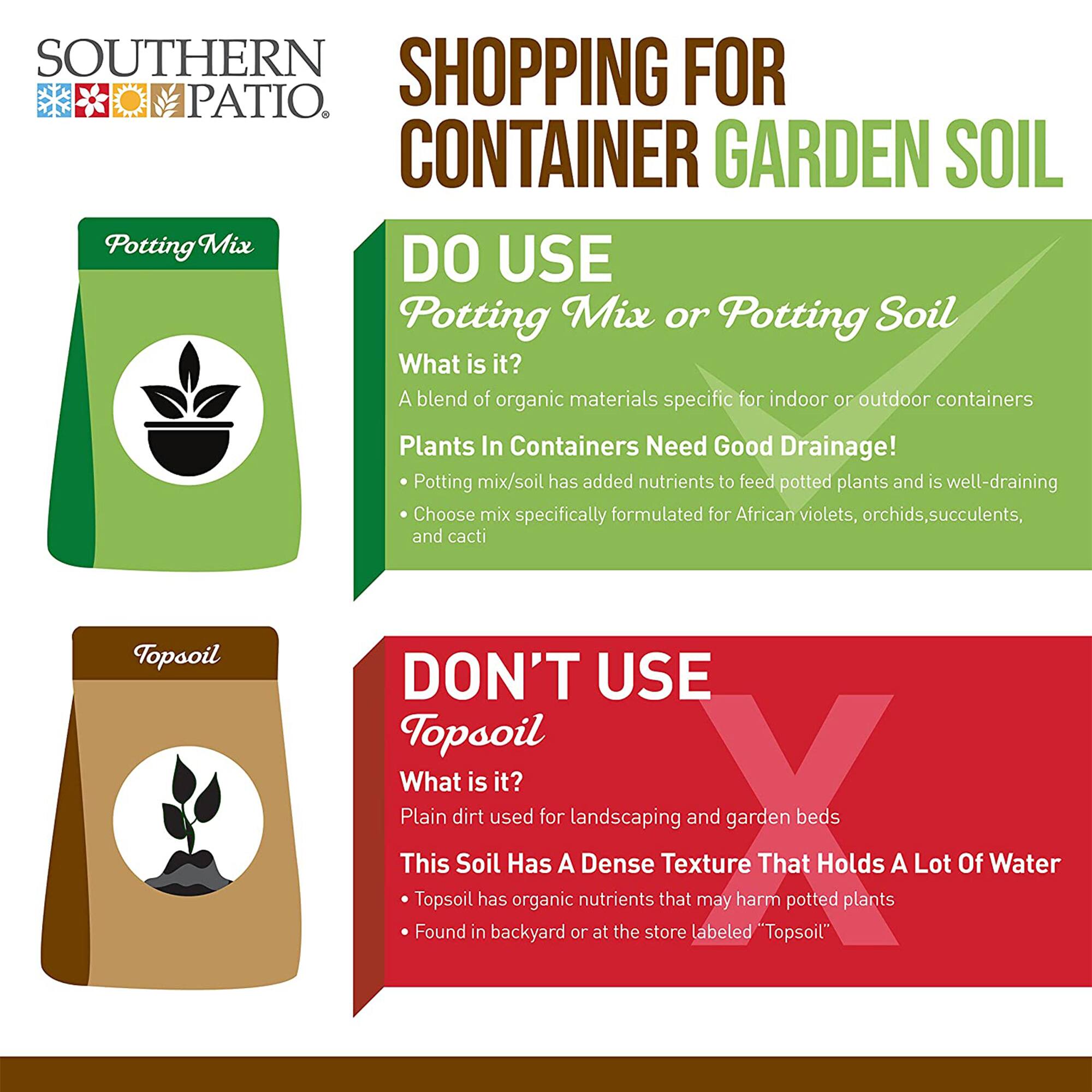 **SOUTHERN PATIO**

**SHOPPING FOR CONTAINER GARDEN SOIL**

---

**DO USE**

**Potting Mix or Potting Soil**

- **What is it?**
  - A blend of organic materials specific for indoor or outdoor containers

- **Plants In Containers Need Good Drainage!**
  - Potting mix/soil has added nutrients to feed potted plants and is well-draining
  - Choose mix specifically formulated for African violets, orchids, succulents, and cacti

---

**DON'T USE**

**Topsoil**

- **What is it?**
  - Plain dirt used for landscaping and garden beds

- **This Soil Has A Dense Texture That Holds A Lot Of Water**
  - Topsoil has organic nutrients that may harm potted plants
  - Found in backyard or at the store labeled "Topsoil"