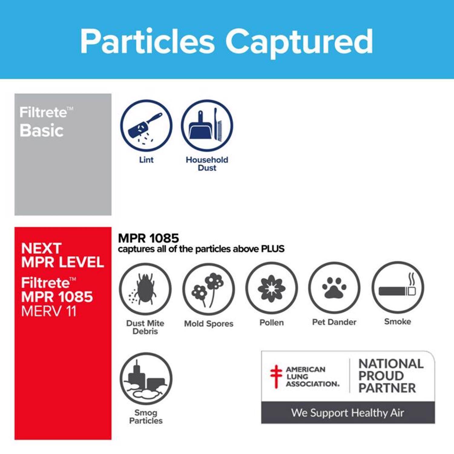 Particles Captured

Filtrete Basic  
Lint  
Household Dust

NEXT MPR LEVEL  
Filtrete™ MPR 1085 MERV 11  
captures all of the particles above PLUS  
Dust Mite Debris  
Mold Spores  
Pollen  
Pet Dander  
Smoke  
Smog Particles

NATIONAL AMERICAN LUNG PROUD ASSOCIATION  
PARTNER  
We Support Healthy Air
