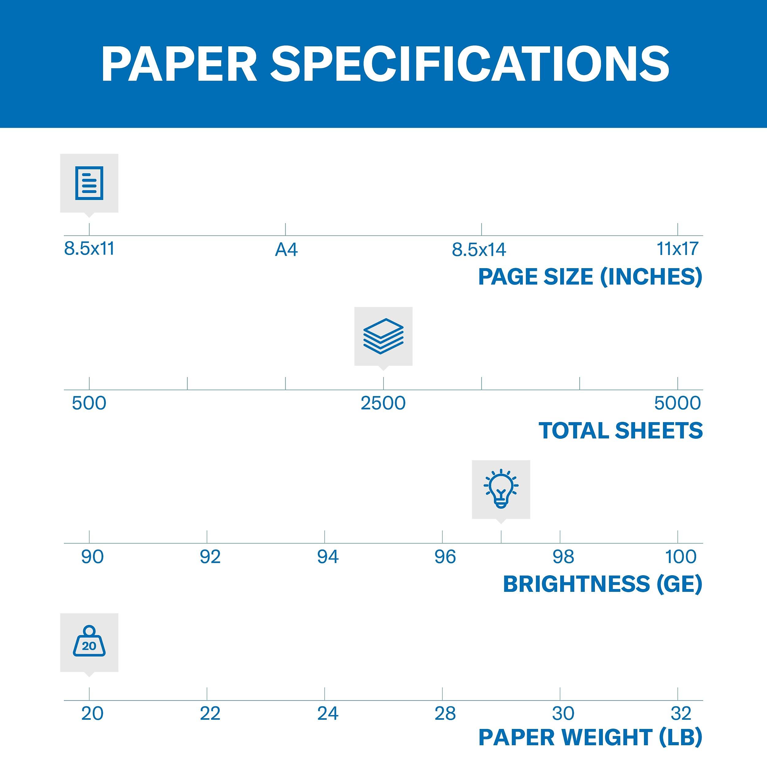 PAPER SPECIFICATIONS

8.5x11  
A4  
8.5x14 11x17  
PAGE SIZE (INCHES)  

500  
2500  
5000  
TOTAL SHEETS  

90  
92  
94  
96  
98  
100  
BRIGHTNESS (GE)  

20  
22  
24  
28  
30  
32  
PAPER WEIGHT (LB)