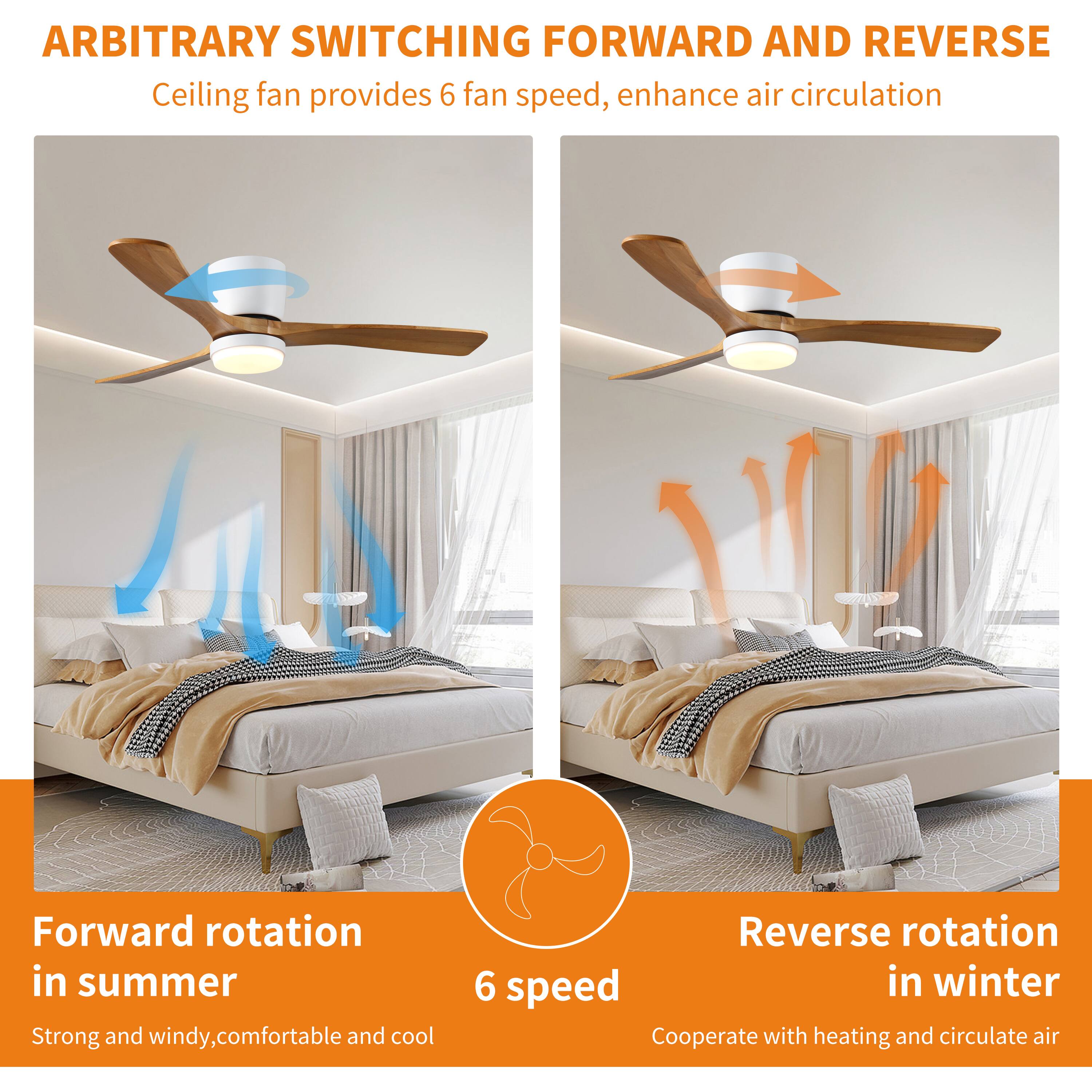 ARBITRARY SWITCHING FORWARD AND REVERSE  
Ceiling fan provides 6 fan speed, enhance air circulation  

Forward rotation in summer  
Strong and windy, comfortable and cool  

Reverse rotation in winter  
Cooperate with heating and circulate air  

6 speed