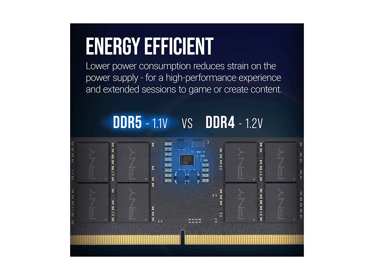 ENERGY EFFICIENT  
Lower power consumption reduces strain on the power supply - for a high-performance experience and extended sessions to game or create content.  

DDR5 - 1.1V VS DDR4 - 1.2V