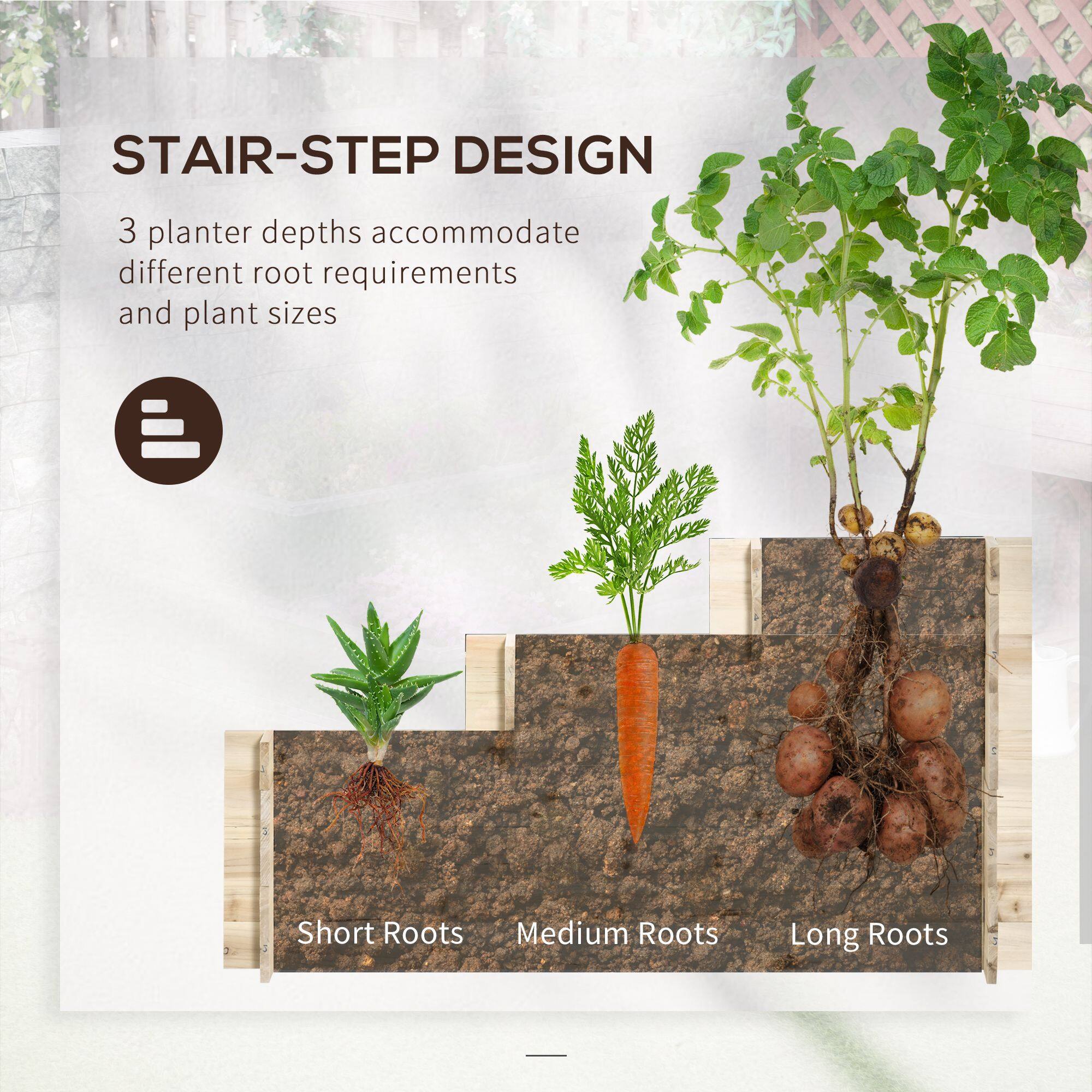 STAIR-STEP DESIGN 3 planter depths accommodate different root requirements and plant sizes
Short Roots
Medium Roots
Long Roots