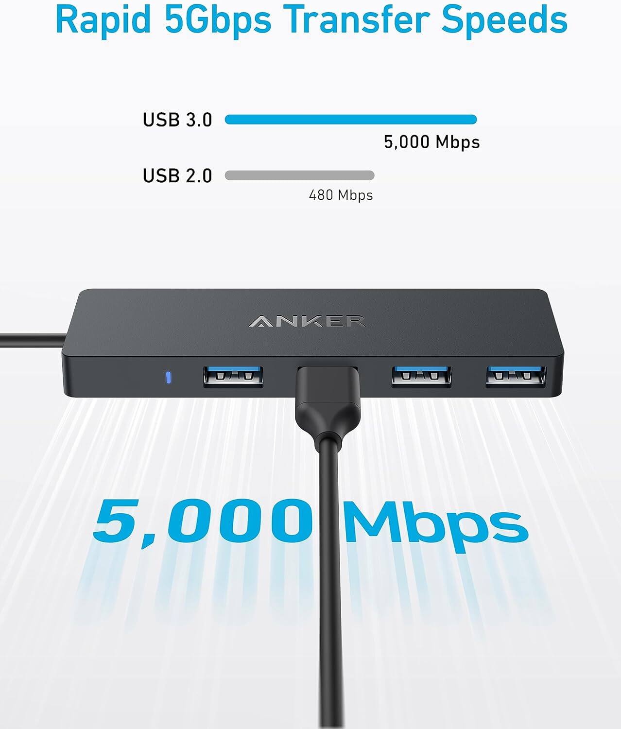 Rapid 5Gbps Transfer Speeds, USB 3.0, USB 2.0, 5,000 Mbps, 480 Mbps, ANKER, 5,000 Mbps