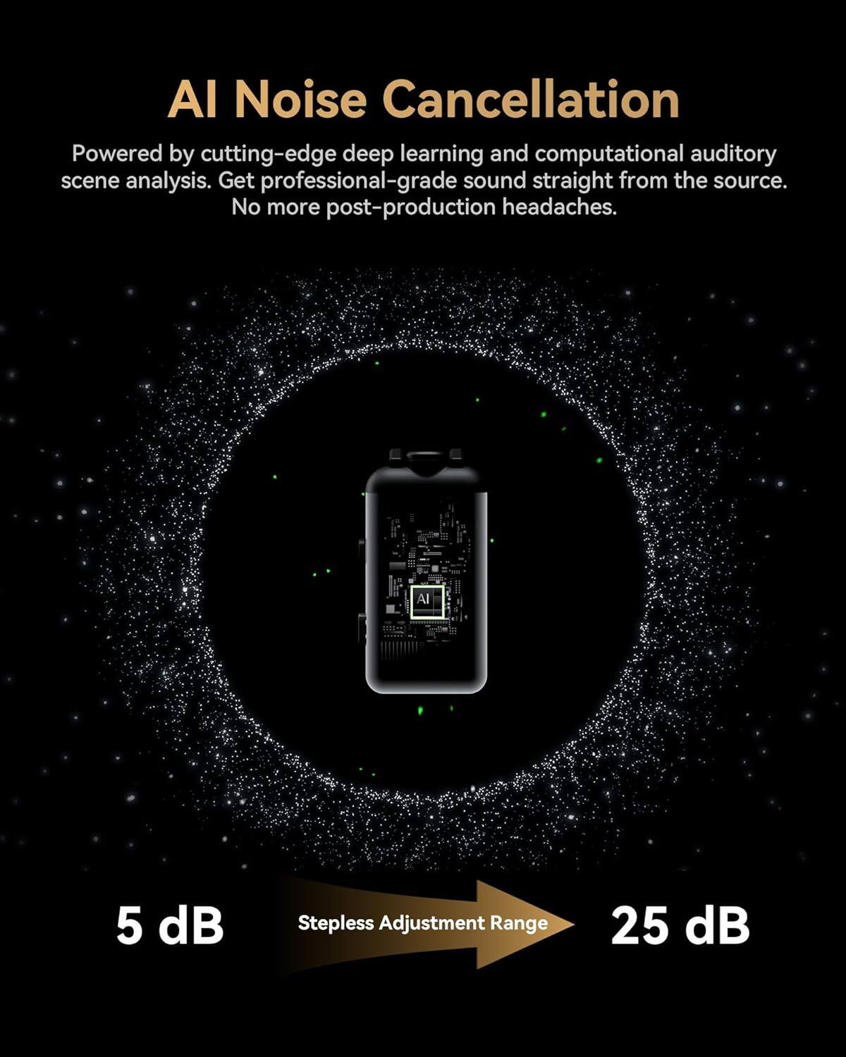 AI Noise Cancellation  
Powered by cutting-edge deep learning and computational auditory scene analysis. Get professional-grade sound straight from the source. No more post-production headaches.  

AI 5 dB Stepless Adjustment Range 25 dB