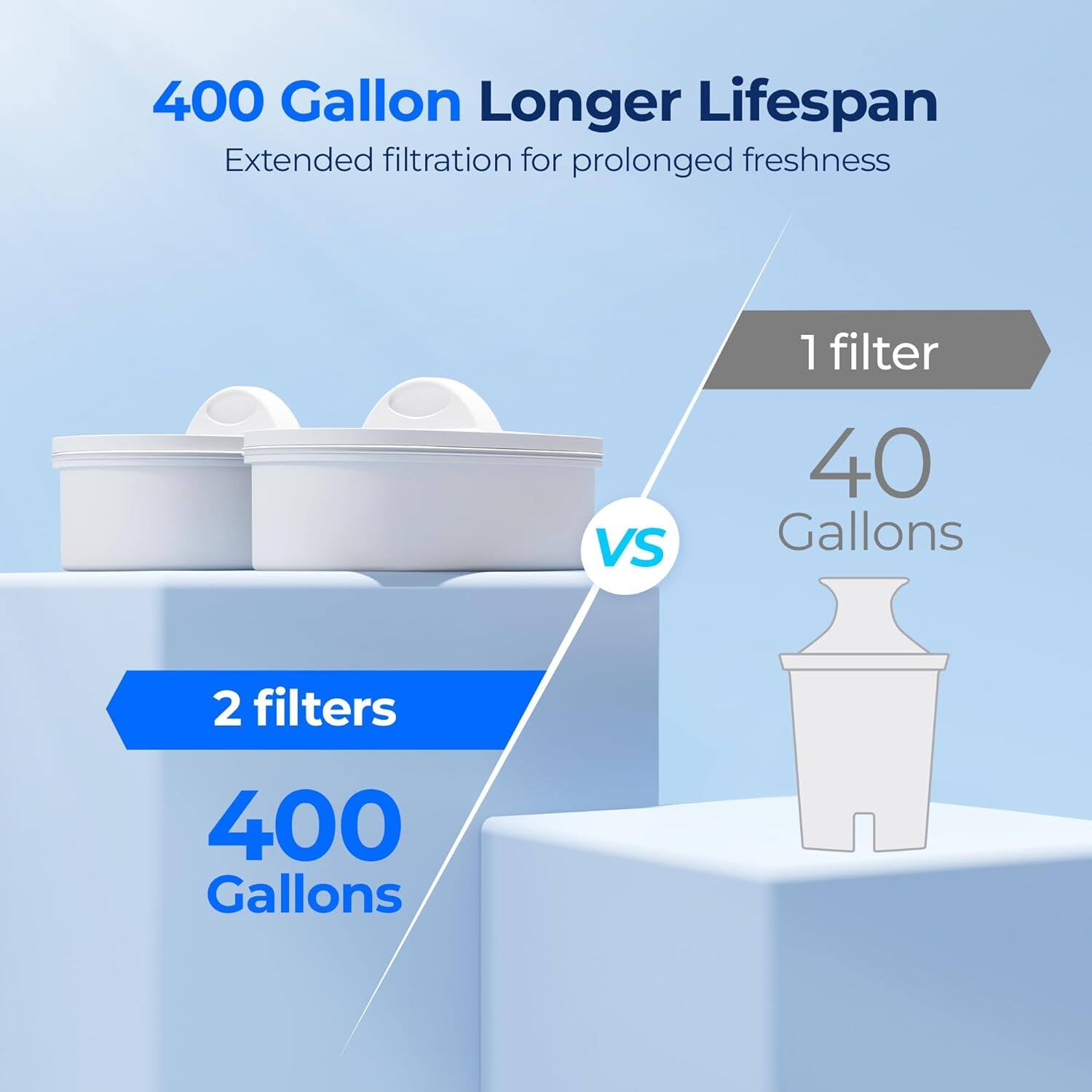 400 Gallon Longer Lifespan Extended filtration for prolonged freshness

1 filter 40 Gallons

2 filters 400 Gallons
