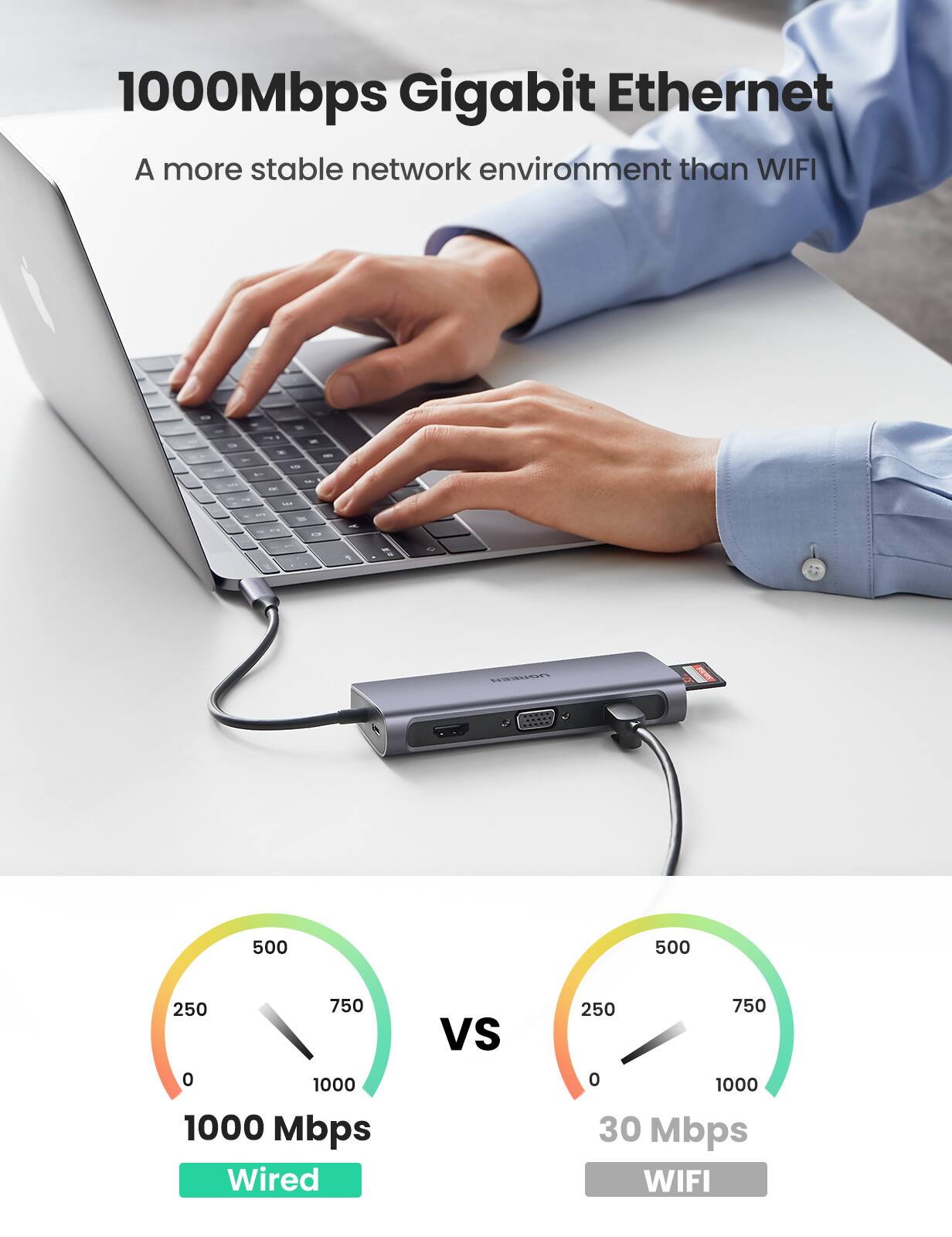1000Mbps Gigabit Ethernet  
A more stable network environment than WIFI  

1000 Mbps Wired vs 30 Mbps WIFI
