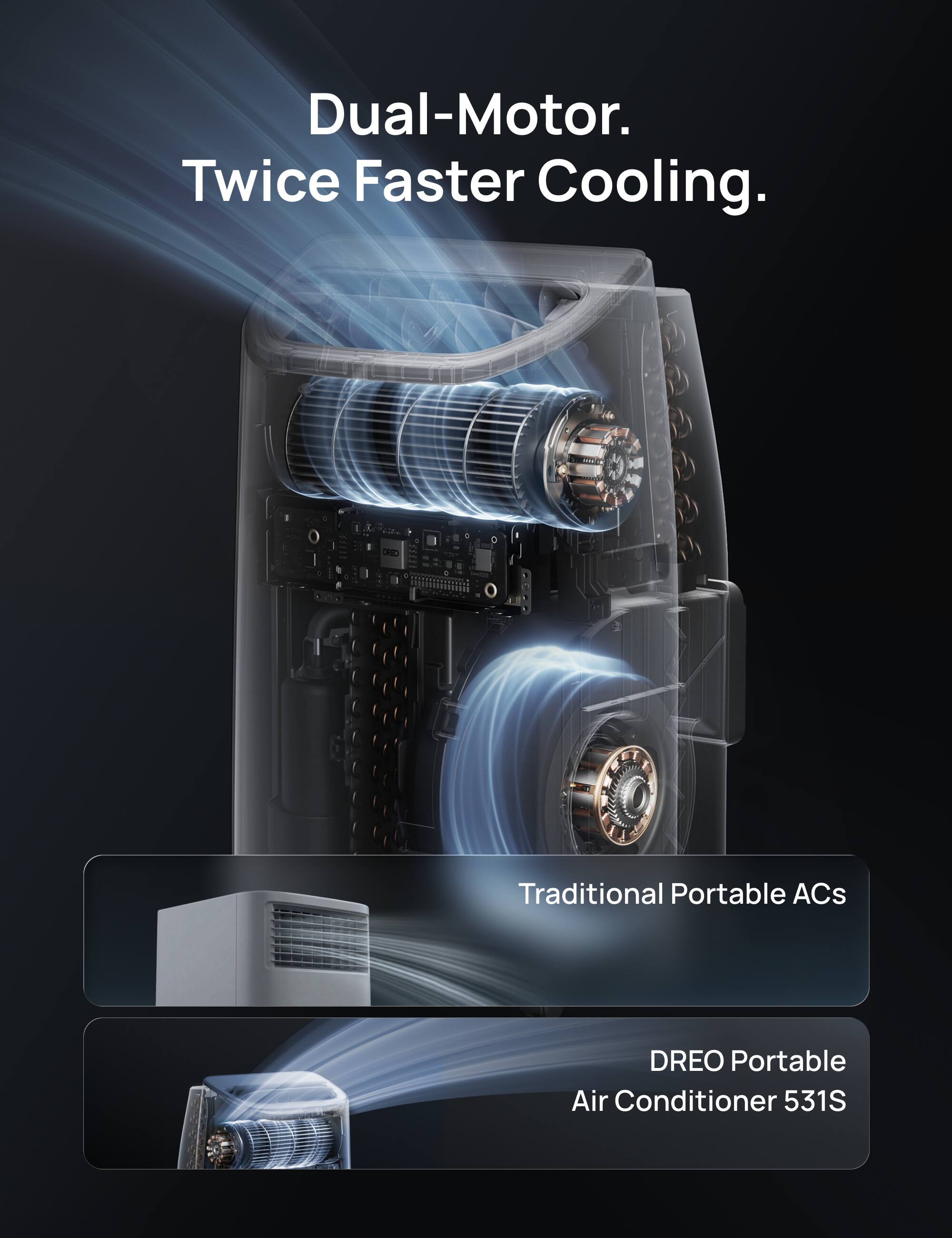 Dual-Motor.  
Twice Faster Cooling.  

Traditional Portable ACs  
DREO Portable Air Conditioner 531S