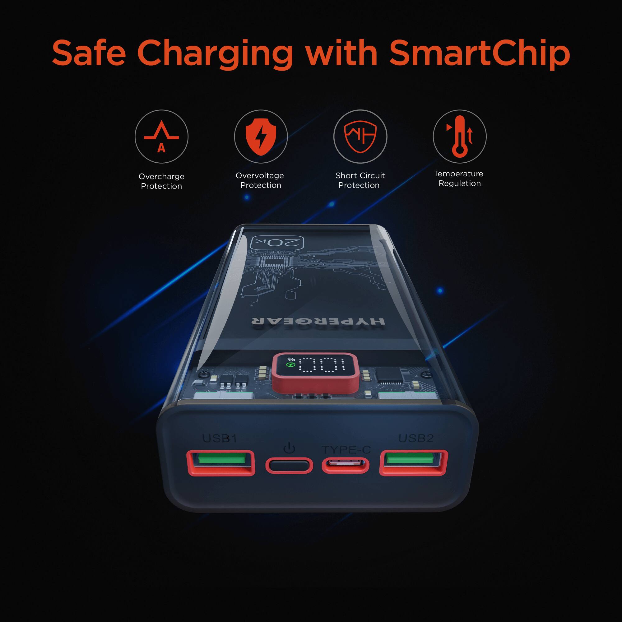 Safe Charging with SmartChip

- Overcharge Protection
- Overvoltage Protection
- Short Circuit Protection
- Temperature Regulation

20k HYPERGEAR

USB1 TYPE-C USB2