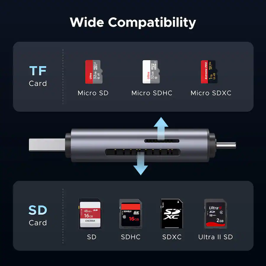 UGREEN SD Card Reader, 2 in 1 Memory Card Reader Space Gray CM185 ...