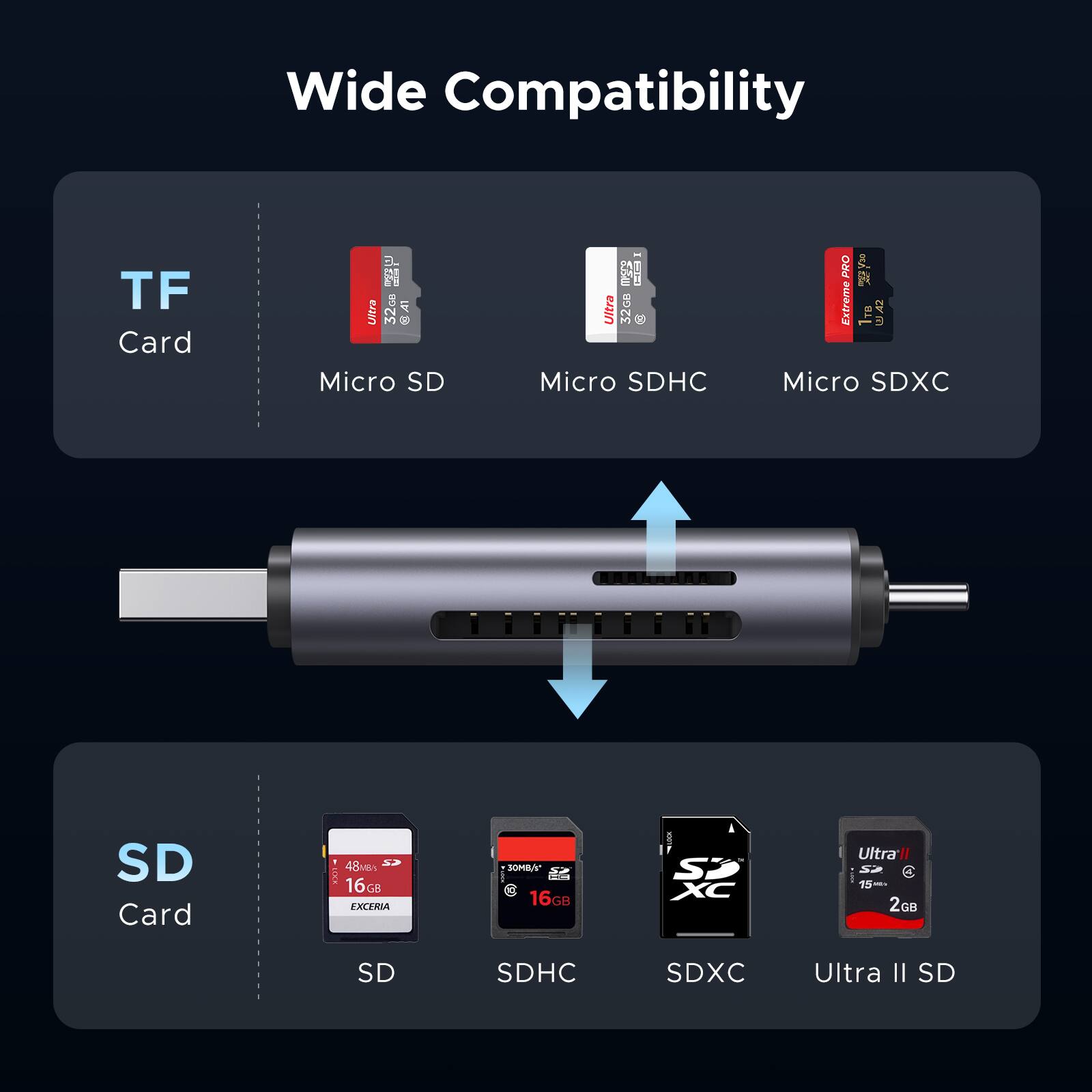 Wide Compatibility

TF Card
- Micro SD
- Micro SDHC
- Micro SDXC

SD Card
- SD
- SDHC
- SDXC
- Ultra II SD