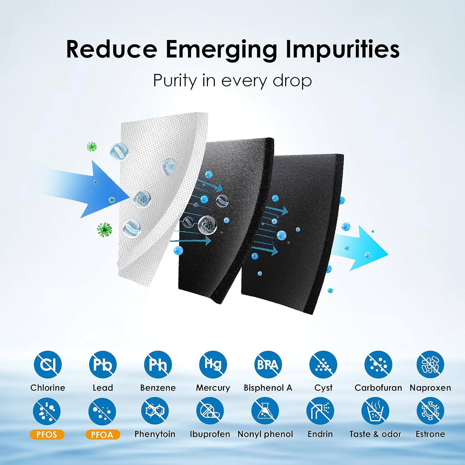 Reduce Emerging Impurities  
Purity in every drop  

- Chlorine (Cl)  
- Lead (Pb)  
- Benzene (Ph)  
- Mercury (Hg)  
- Bisphenol A (BRA)  
- Cyst  
- Carbofuran  
- Naproxen  
- PFOS  
- PFOA  
- Phenyltoxin  
- Ibuprofen  
- Nonyl phenol  
- Endrin  
- Taste & odor  
- Estrone