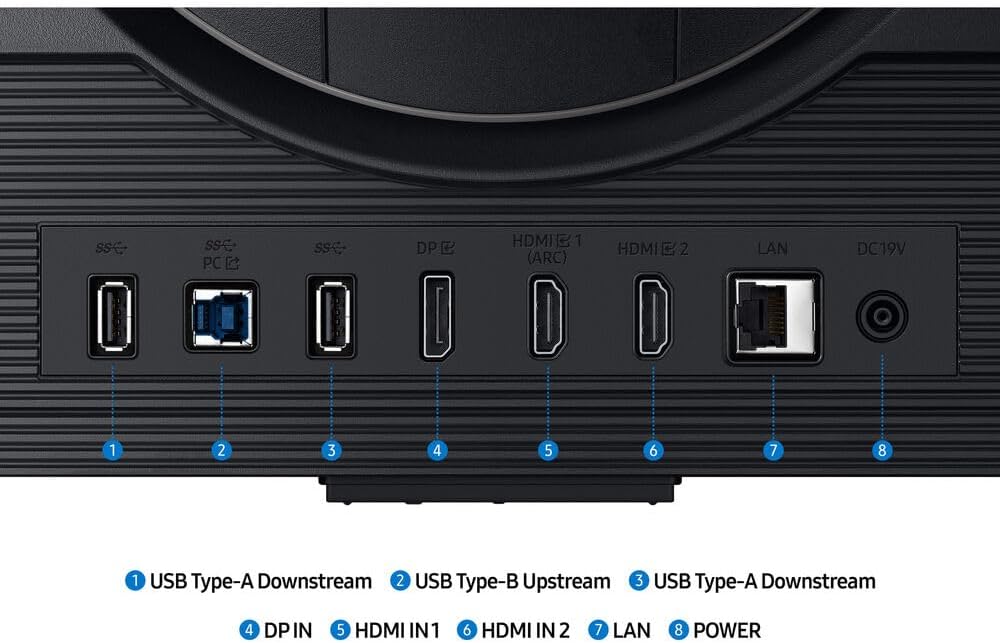 Sure, here is the corrected and grouped text:

1. USB Type-A Downstream
2. USB Type-B Upstream
3. USB Type-A Downstream
4. DP IN
5. HDMI IN 1 (ARC)
6. HDMI IN 2
7. LAN
8. POWER

SSC L SS DPD HDMI 1 (ARC) HDMIC LAN DC19V