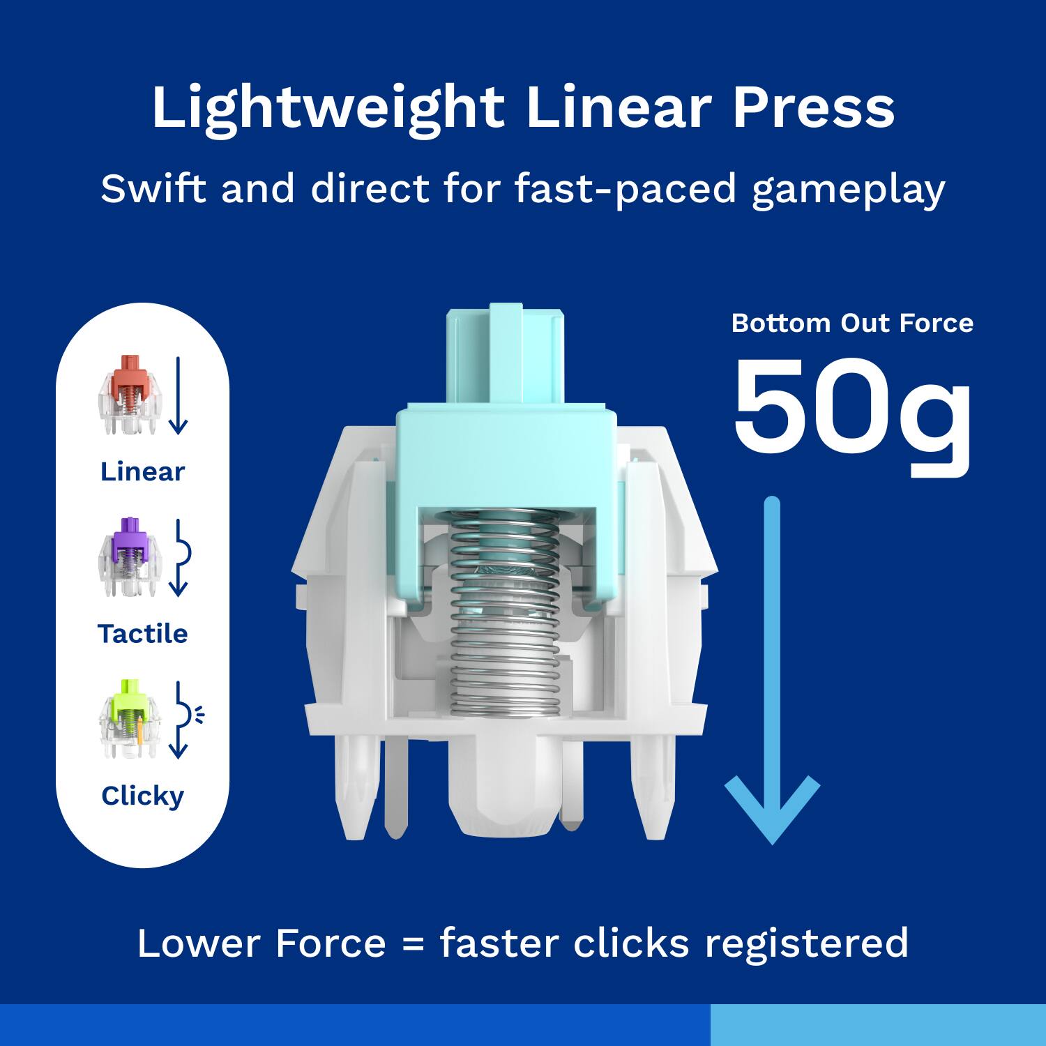 Lightweight Linear Press: Swift and direct for fast-paced gameplay. Linear Bottom Out Force 50g: Tactile E Clicky Lower Force = faster clicks registered.