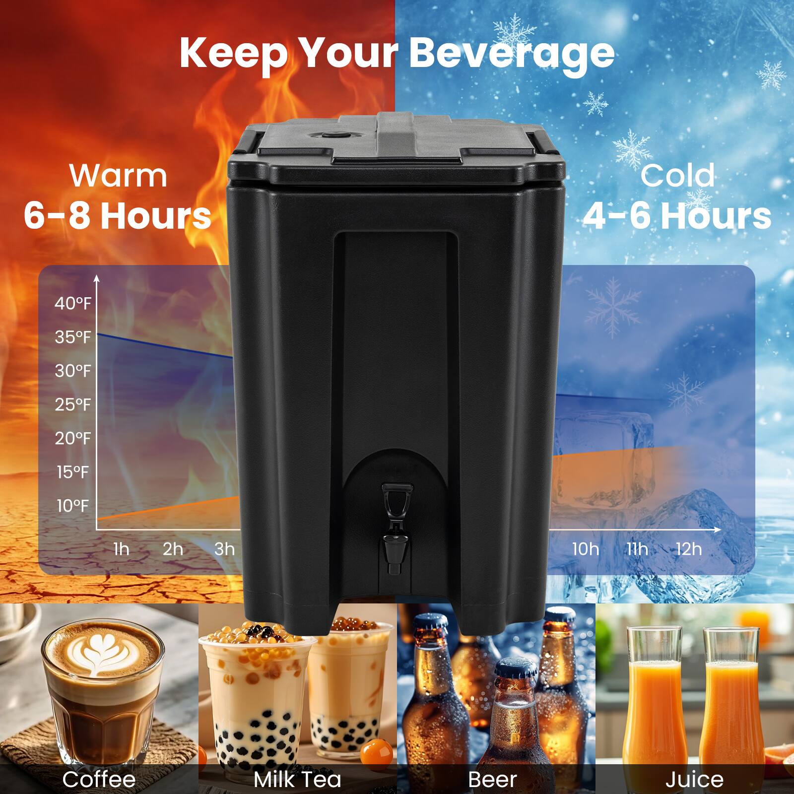 Keep Your Beverage

Warm 6-8 Hours  
Cold 4-6 Hours

40°F  
35°F  
30°F  
25°F  
20°F  
15°F  
10°F  

1h 2h 3h  
10h 11h 12h

Coffee  
Milk Tea  
Beer  
Juice