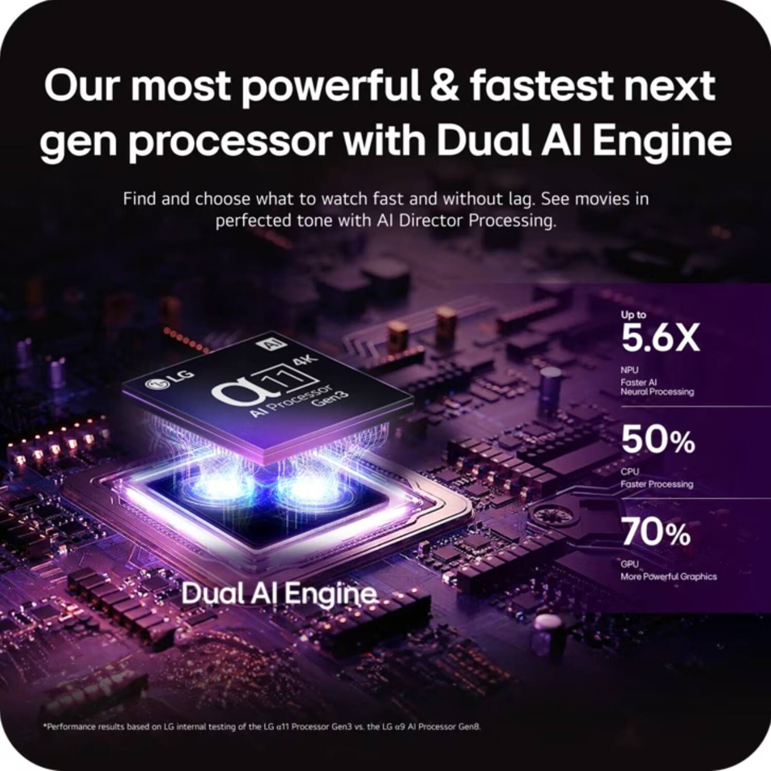 Our most powerful & fastest next gen processor with Dual AI Engine

Find and choose what to watch fast and without lag. See movies in perfected tone with AI Director Processing.

Al 4K LG C11 Al Processor Gen3
Up to 5.6X NPU Faster AI Neurol Processing
50% CPU Faster Processing
70% GPU More Powerful Graphics

*Performance results based on LG internal testing of the LG a11 Processor Gen3 vs. the LG e9 Al Processor Gen8