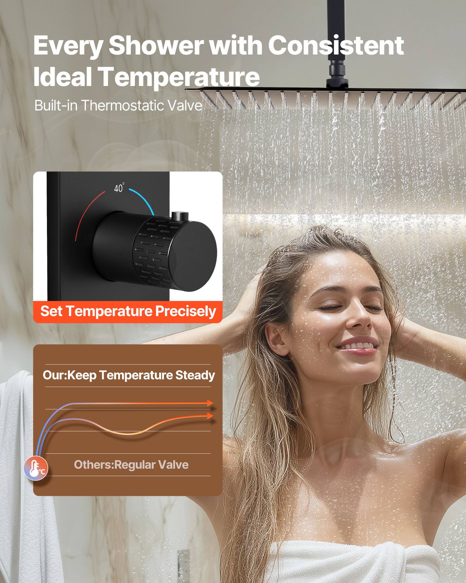 Every Shower with Consistent Ideal Temperature  
Built-in Thermostatic Valve  

Set Temperature Precisely  

Our: Keep Temperature Steady  
Others: Regular Valve