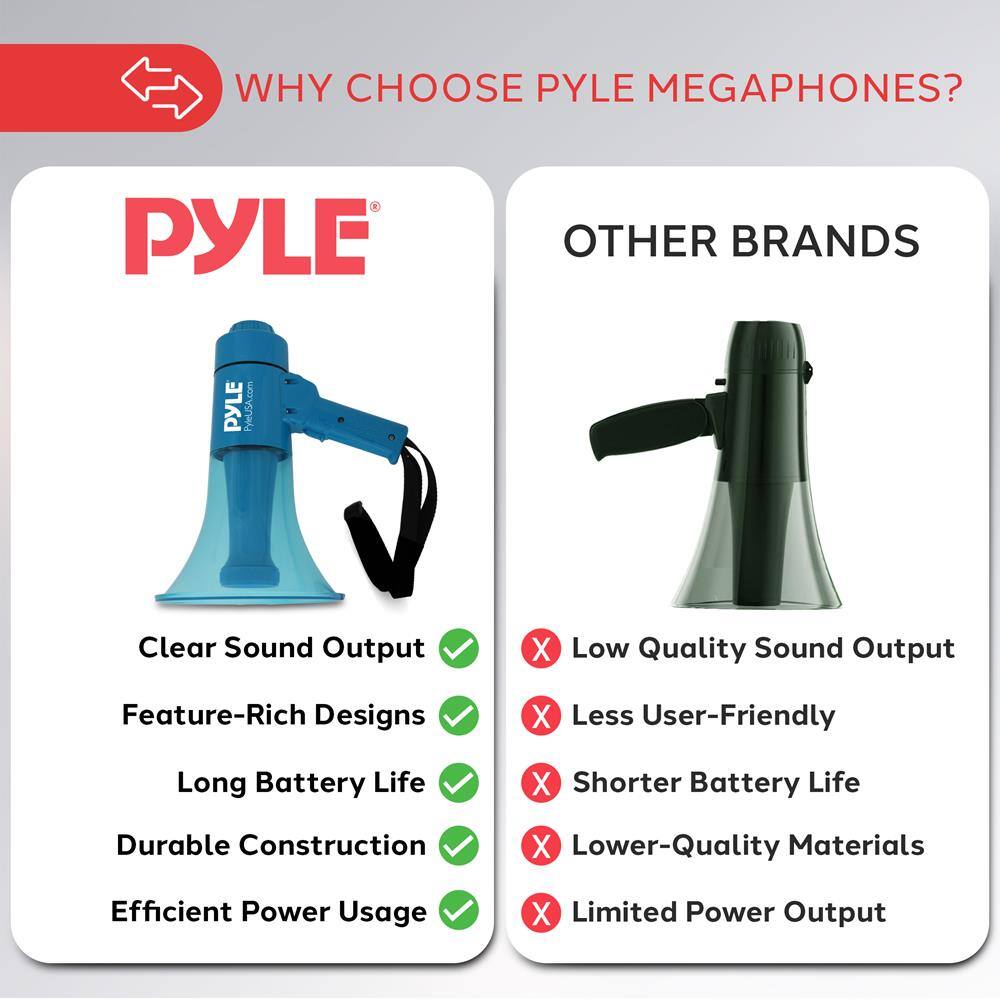 WHY CHOOSE PYLE MEGAPHONES?

PYLE
- Clear Sound Output
- Feature-Rich Designs
- Long Battery Life
- Durable Construction
- Efficient Power Usage

OTHER BRANDS
- Low Quality Sound Output
- Less User-Friendly
- Shorter Battery Life
- Lower-Quality Materials
- Limited Power Output