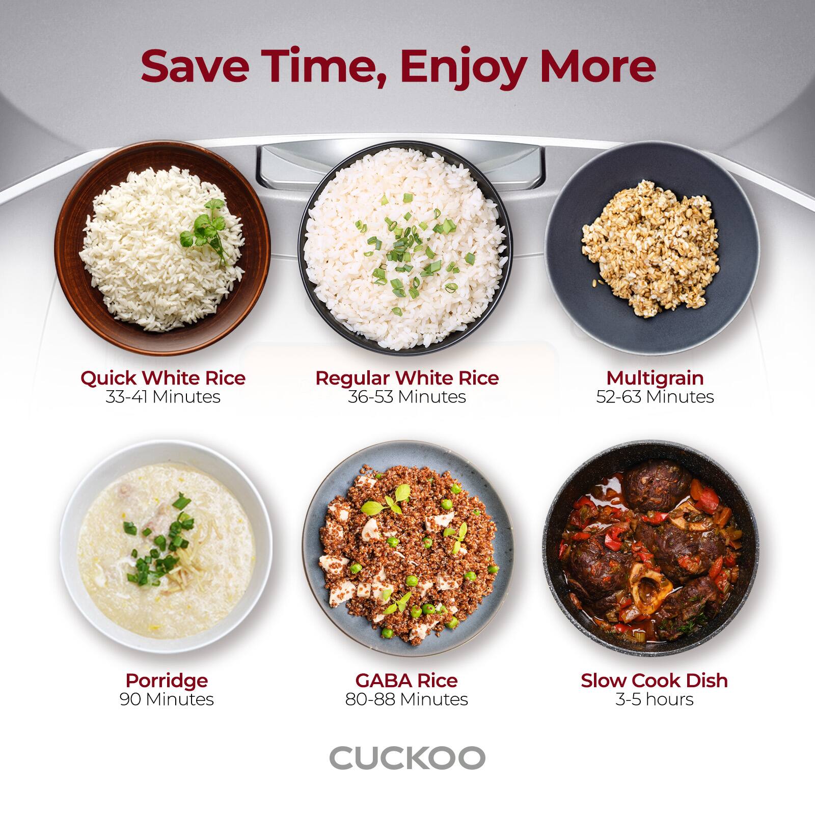 Save Time, Enjoy More

Quick White Rice 33-41 Minutes
Regular White Rice 36-53 Minutes
Multigrain 52-63 Minutes
Porridge 90 Minutes
GABA Rice 80-88 Minutes
Slow Cook Dish 3-5 hours
CUCKOO