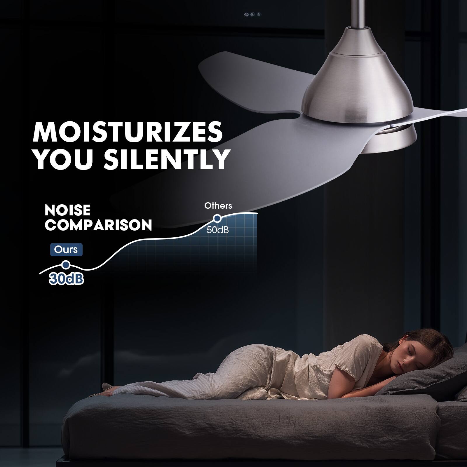 MOISTURIZES YOU SILENTLY

NOISE COMPARISON
Others 50dB
Ours 30dB