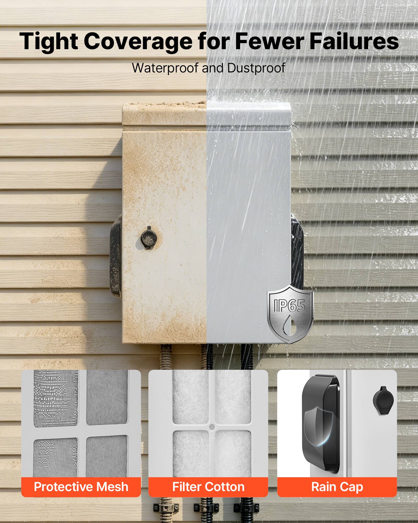 Tight Coverage for Fewer Failures  
Waterproof and Dustproof IP65  
Protective Mesh Filter Cotton Rain Cap