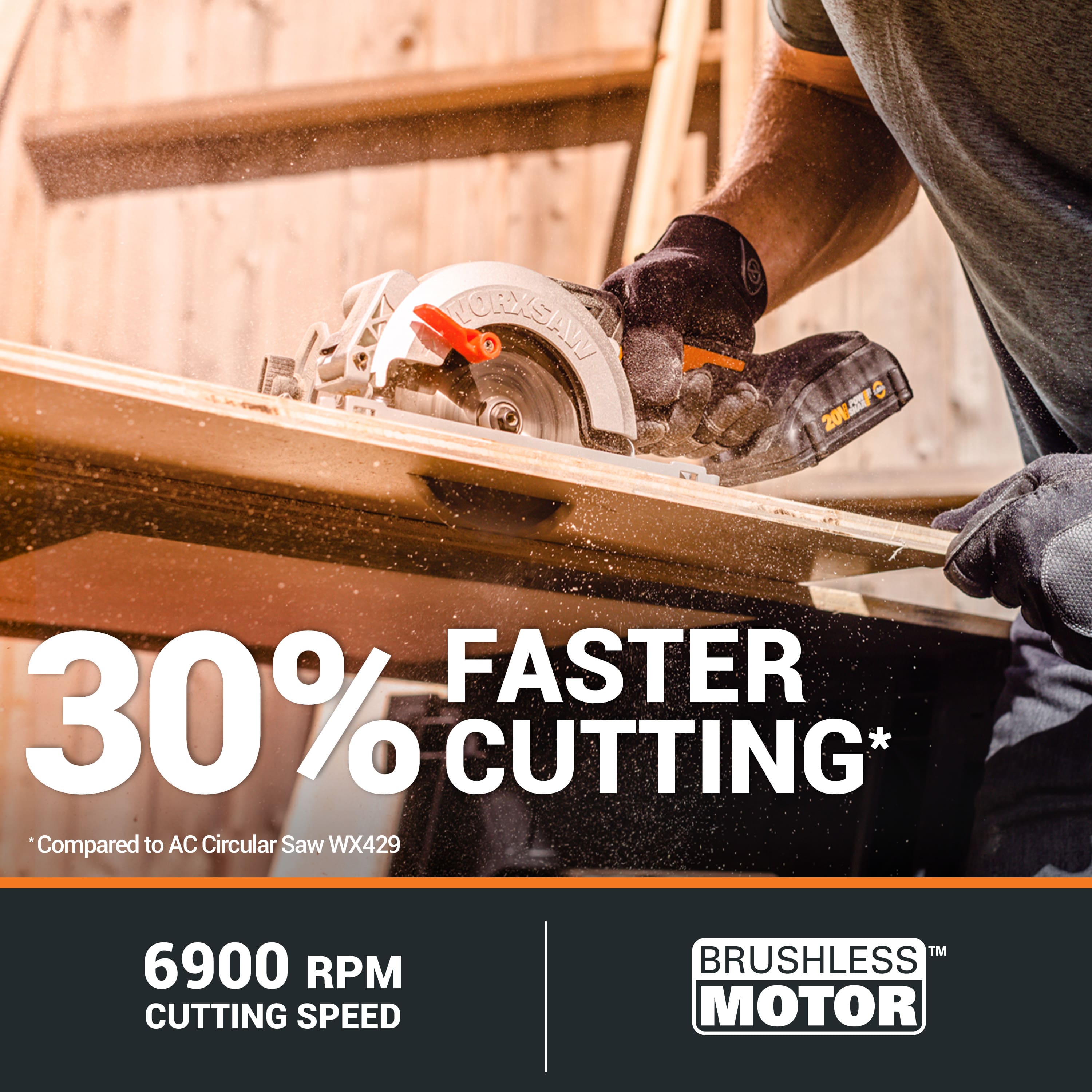 The text on the image reads: "30% FASTER CUTTING* Compared to AC Circular Saw WX429 6900 RPM CUTTING SPEED TM BRUSHLESS MOTOR."
