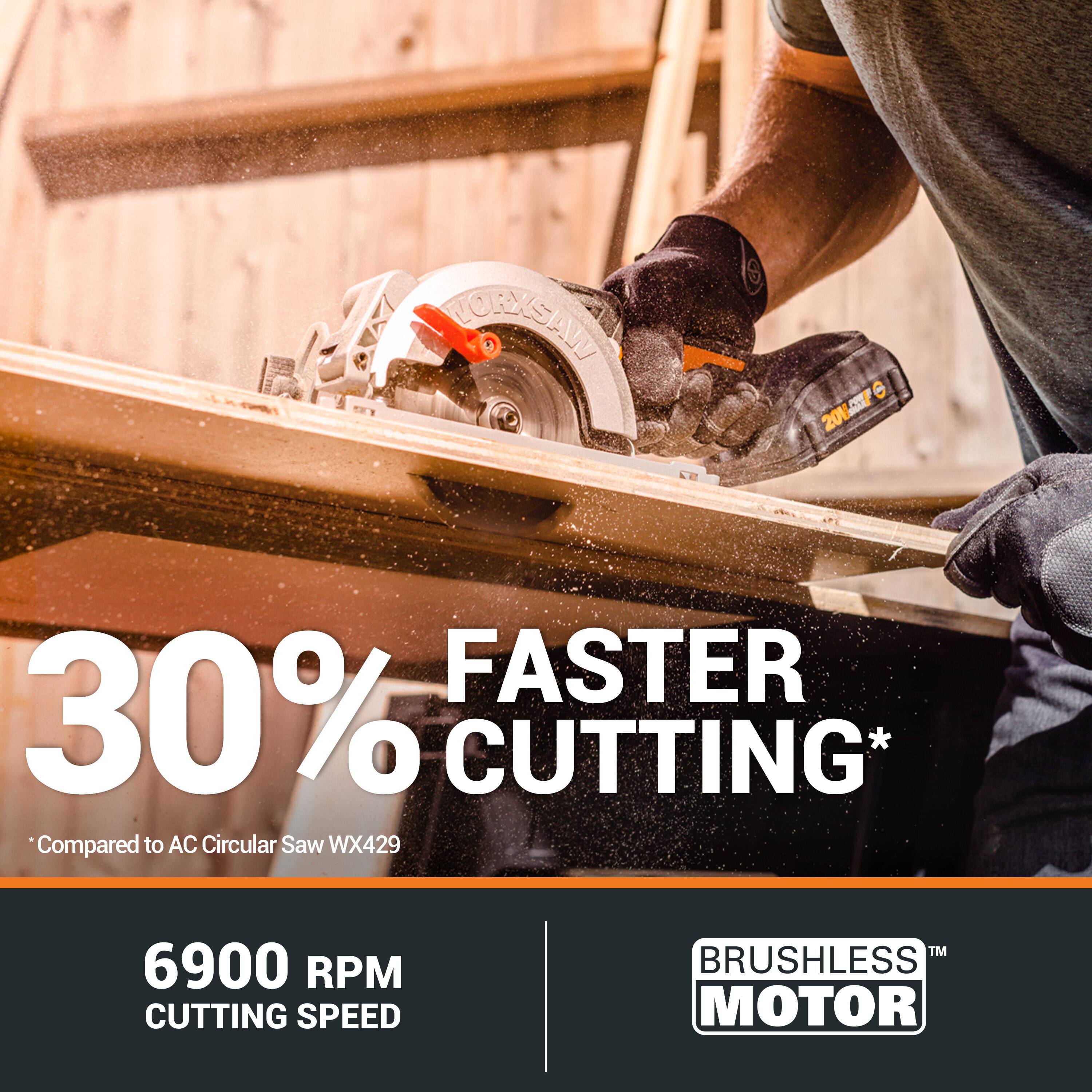 The text on the image reads: "30% FASTER CUTTING* Compared to AC Circular Saw WX429 6900 RPM CUTTING SPEED TM BRUSHLESS MOTOR."
