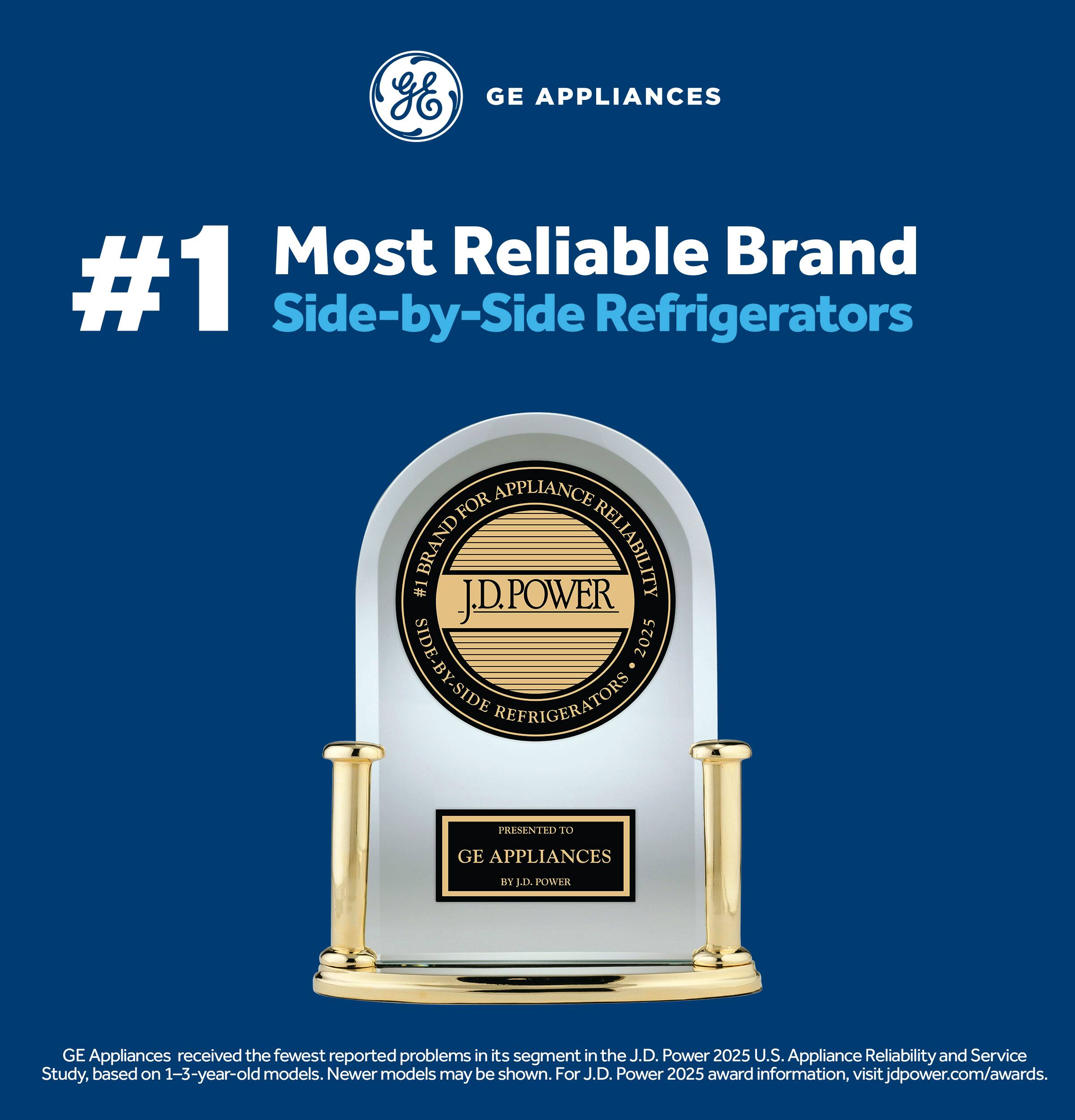GE Appliances  
#1 Most Reliable Brand  
Side-by-Side Refrigerators  

FOR APPLIANCE BRAND RELIABILITY  
#1 J.D. POWER SIDE-BY-SIDE REFRIGERATORS  

PRESENTED TO GE APPLIANCES  

GE Appliances received the fewest reported problems in its segment in the J.D. Power 2025 U.S. Appliance Reliability and Service Study, based on 1-3-year-old models. Newer models may be shown. For J.D. Power 2025 award information, visit jdpower.com/awards.