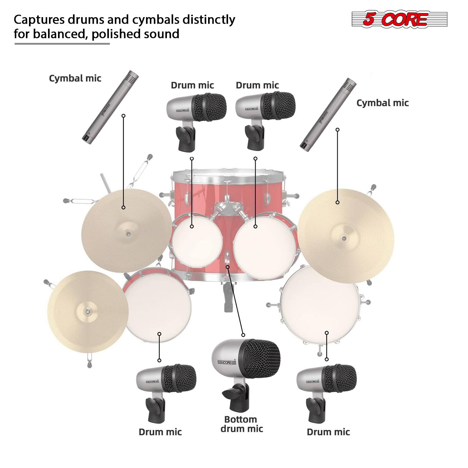Captures drums and cymbals distinctly for balanced, polished sound

Cymbal mic  
Drum mic  
Drum mic  
Cymbal mic  
Drum mic  
Bottom drum mic  
Drum mic