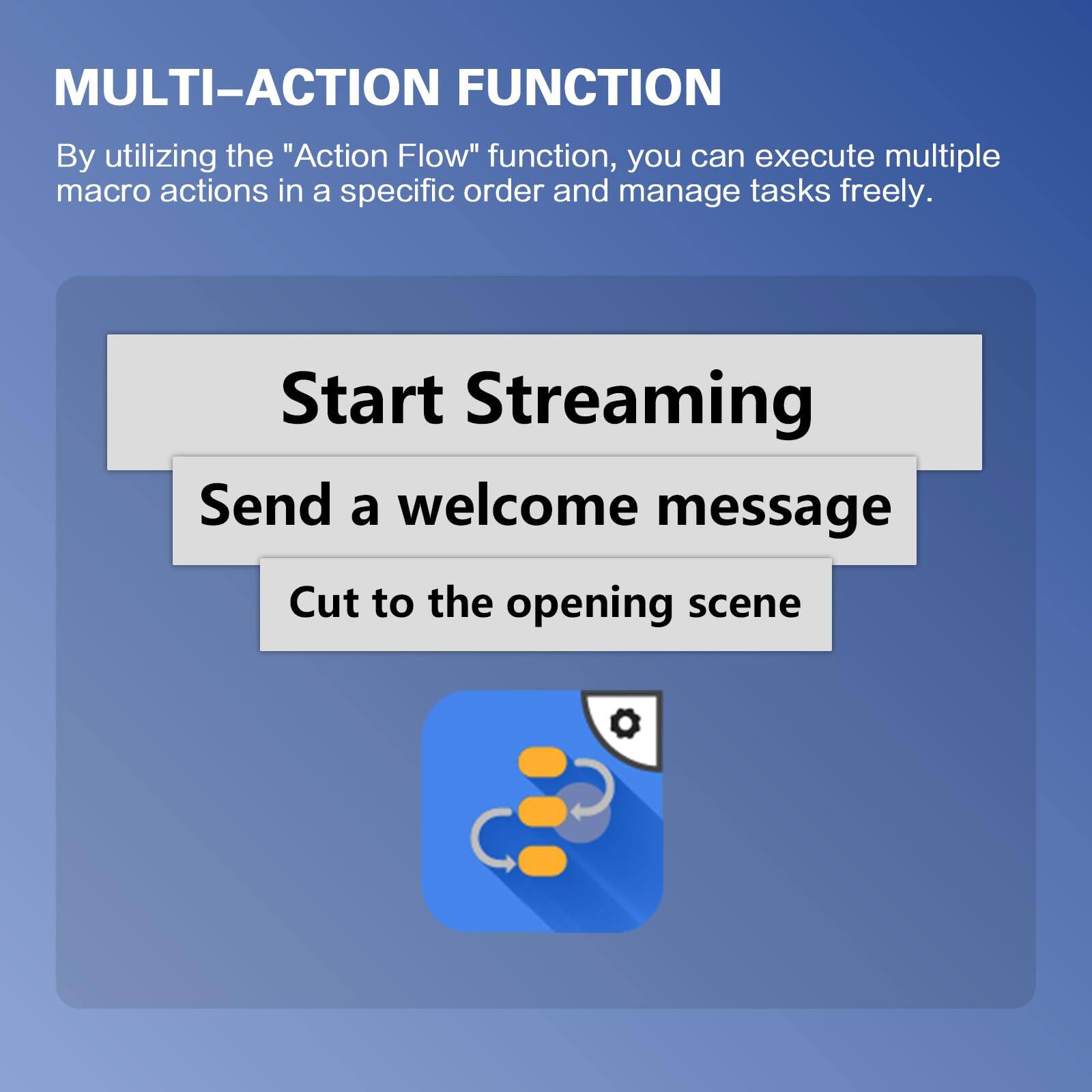 MULTI-ACTION FUNCTION

By utilizing the "Action Flow" function, you can execute multiple macro actions in a specific order and manage tasks freely.

- Start Streaming
- Send a welcome message
- Cut to the opening scene