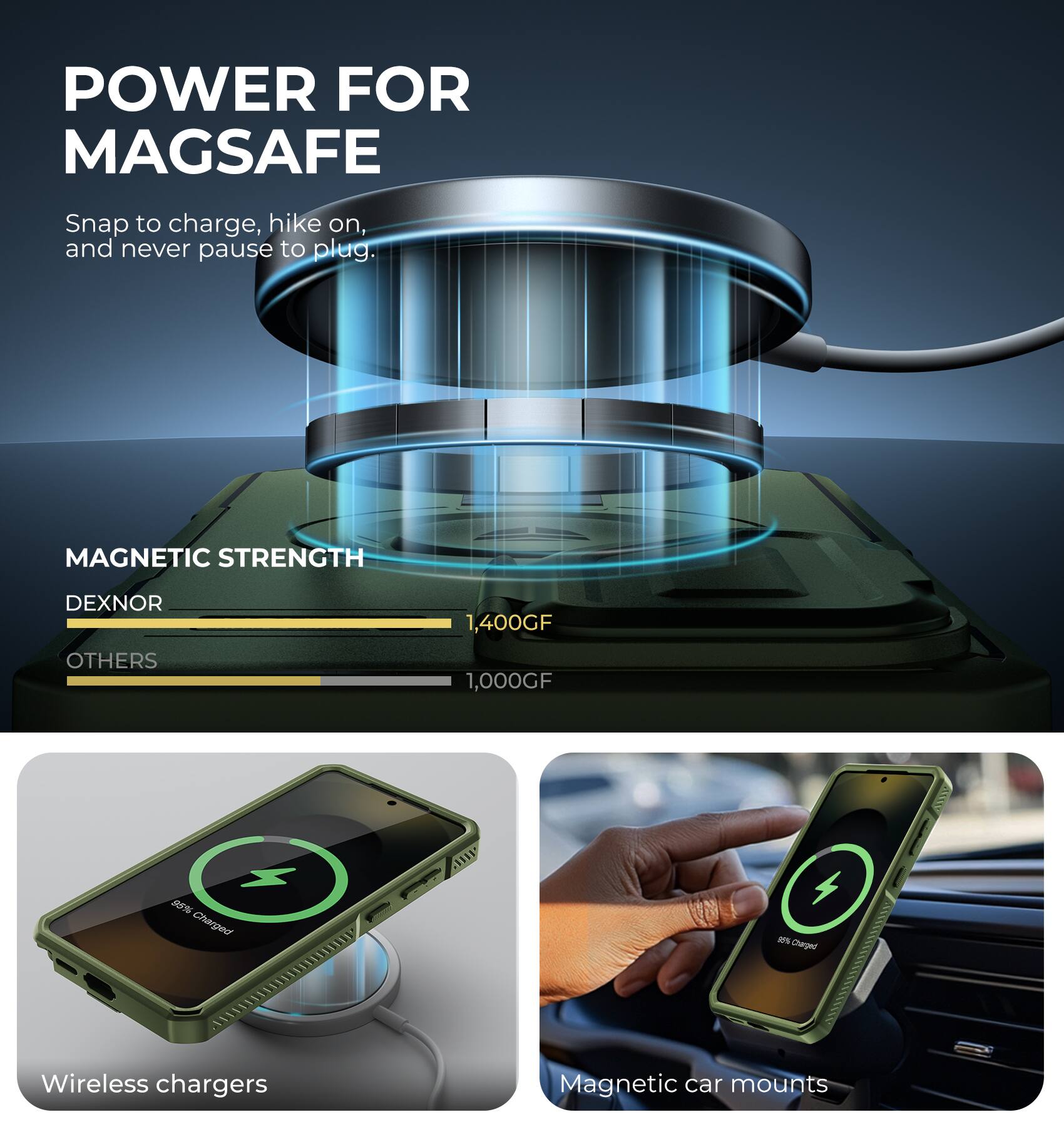 POWER FOR MAGSAFE

Snap to charge, hike on, and never pause to plug.

MAGNETIC STRENGTH

DEXNOR 1,400GF

OTHERS 1,000GF

Wireless chargers

Magnetic car mounts