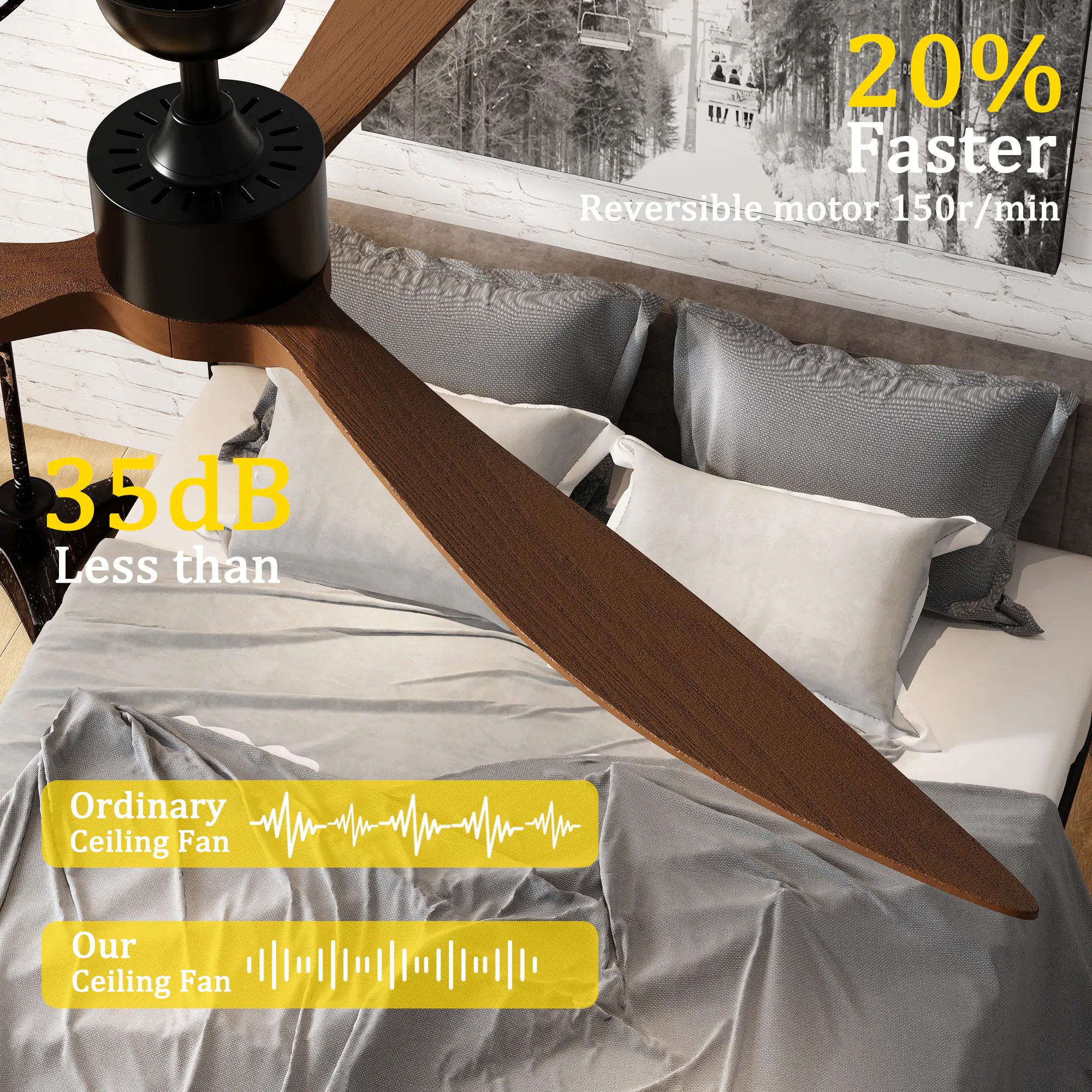 20% Faster Reversible motor 150r/min 35dB Less than Ordinary Ceiling Fan Our Ceiling Fan