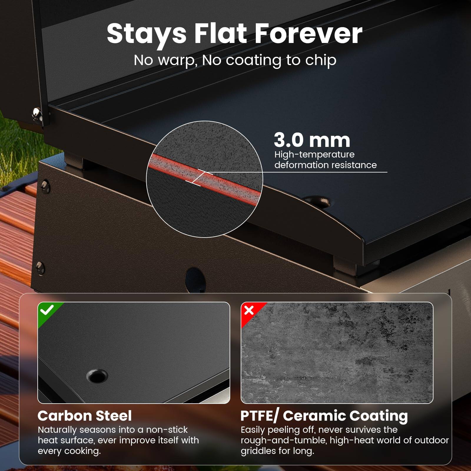 Stays Flat Forever  
No warp, No coating to chip  

3.0 mm  
High-temperature deformation resistance  

Carbon Steel  
Naturally seasons into a non-stick heat surface, ever improve itself with every cooking.  

PTFE/ Ceramic Coating  
Easily peeling off, never survives the rough-and-tumble, high-heat world of outdoor griddles for long.