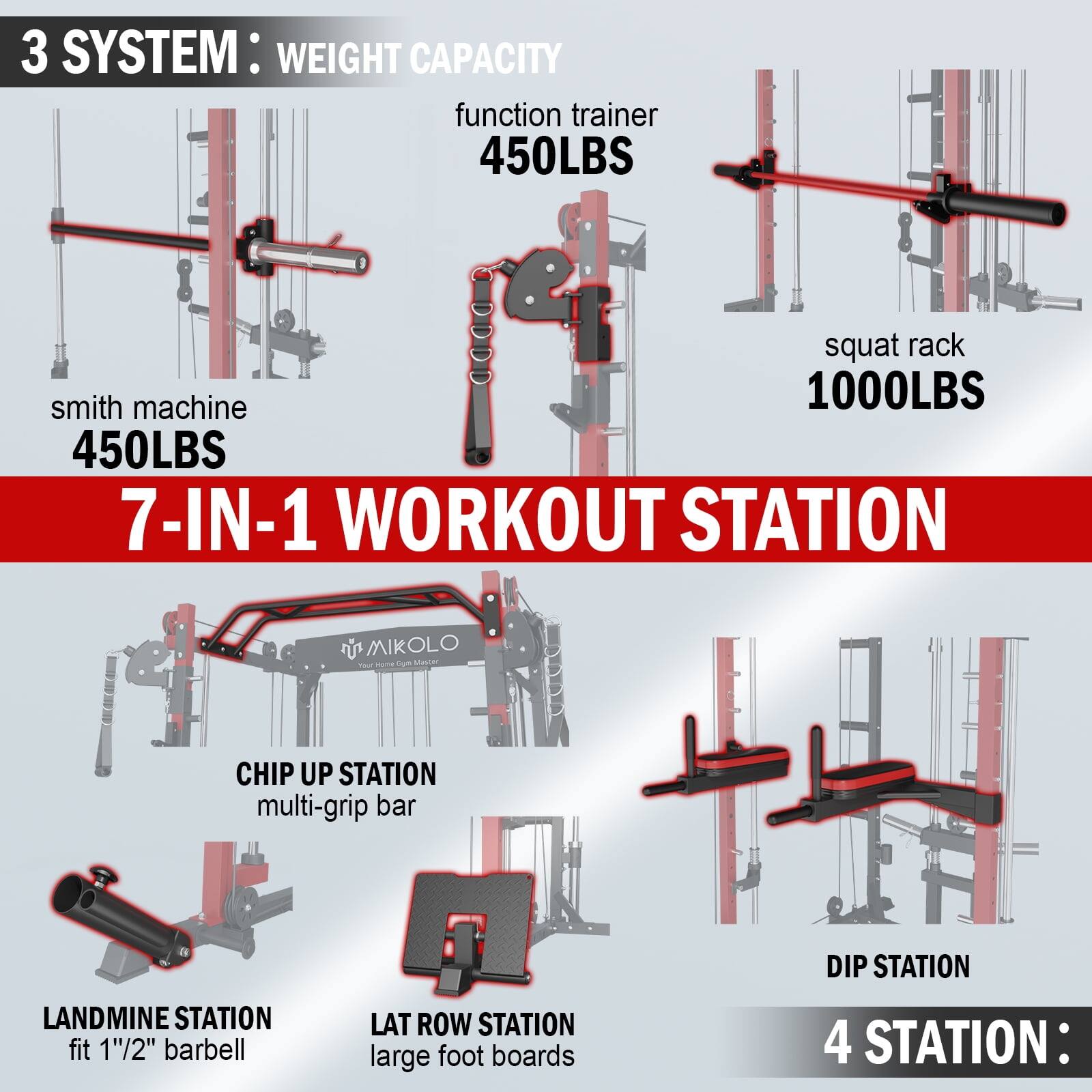 3 SYSTEM: WEIGHT CAPACITY
function trainer 450LBS
squat rack 1000LBS
smith machine 450LBS

7-IN-1 WORKOUT STATION
MIKOLO TU - 1 Maser
CHIP UP STATION multi-grip bar
DIP STATION
LANDMINE STATION fit 1/2" barbell
LAT ROW STATION large foot boards
4 STATION: