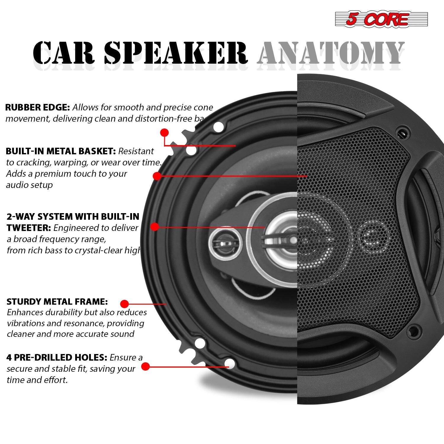 5 CORE CAR SPEAKER ANATOMY

RUBBER EDGE: Allows for smooth and precise cone movement, delivering clean and distortion-free bass.
BUILT-IN METAL BASKET: Resistant to cracking, warping, or wear over time. Adds a premium touch to your audio setup.
2-WAY SYSTEM WITH BUILT-IN TWEETER: Engineered to deliver a broad frequency range, from rich bass to crystal-clear high.
STURDY METAL FRAME: Enhances durability but also reduces vibrations and resonance, providing cleaner and more accurate sound.
4 PRE-DRILLED HOLES: Ensure a secure and stable fit, saving your time and effort.
