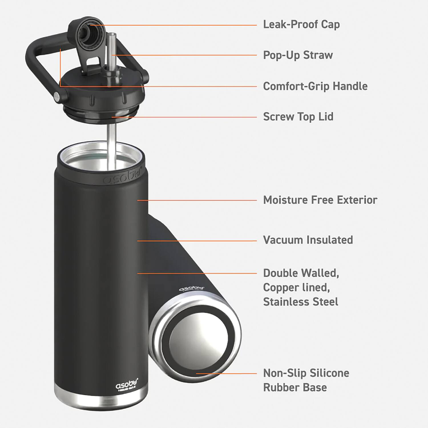 - Leak-Proof Cap
- Pop-Up Straw
- Comfort-Grip Handle
- Screw Top Lid
- Moisture Free Exterior
- Vacuum Insulated
- Double Walled, Copper lined, Stainless Steel
- Non-Slip Silicone Rubber Base